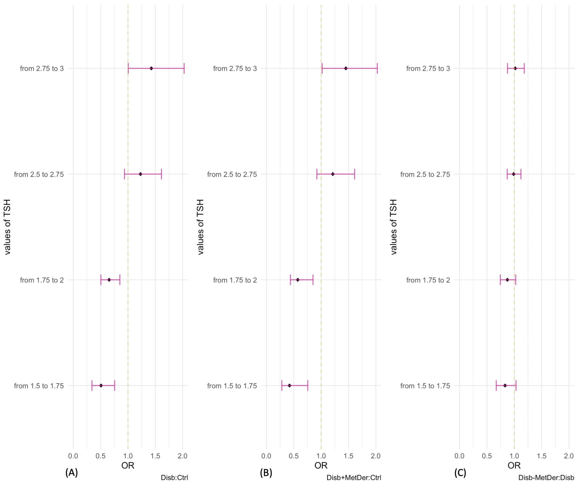 Children 09 01531 g004 Children 09 01531 g004