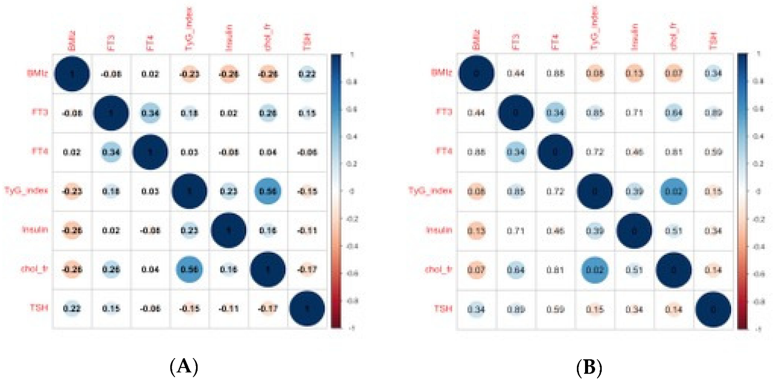 Children 09 01531 g0a2 Children 09 01531 g0a2