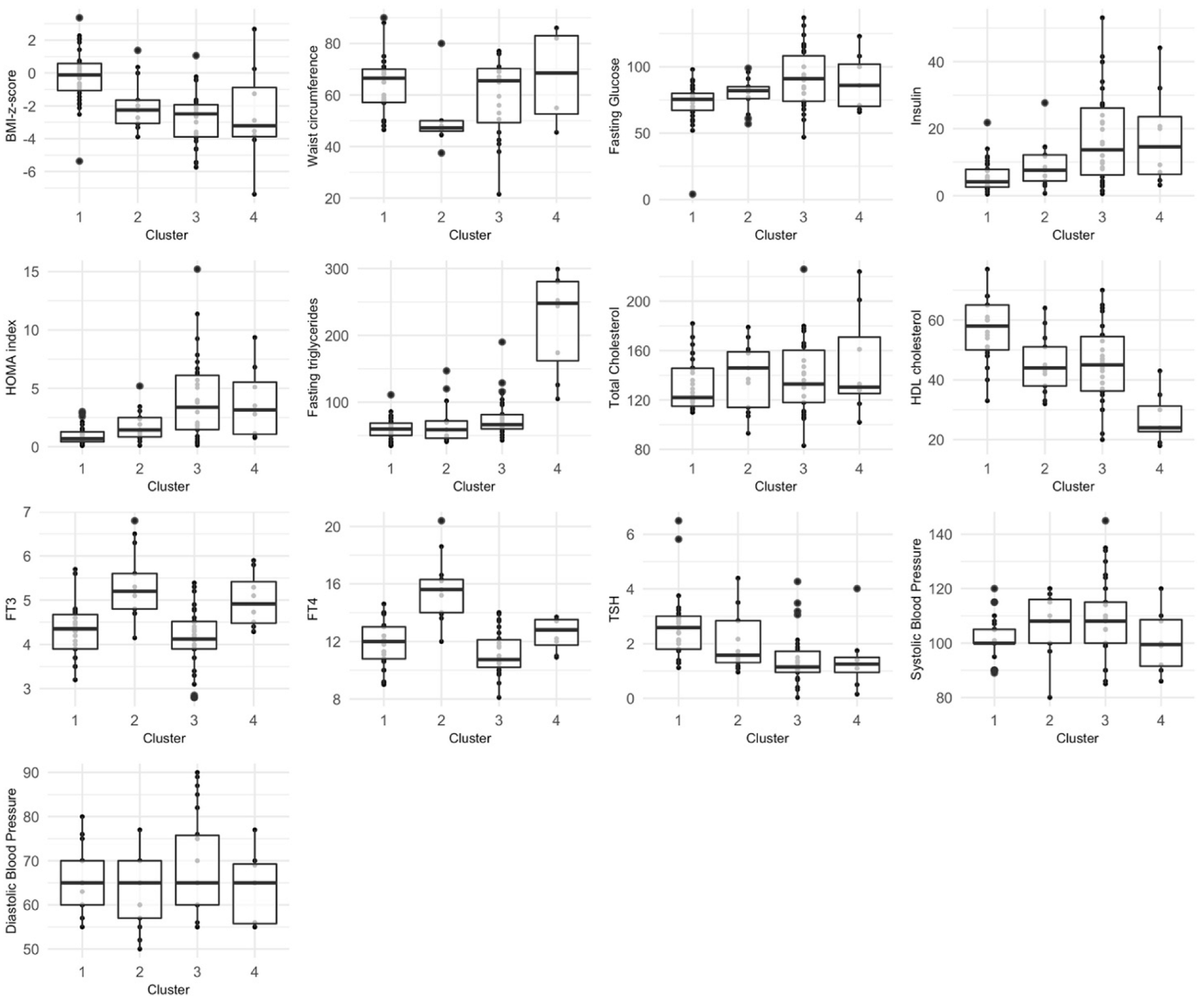 Children 09 01531 g0a3 Children 09 01531 g0a3