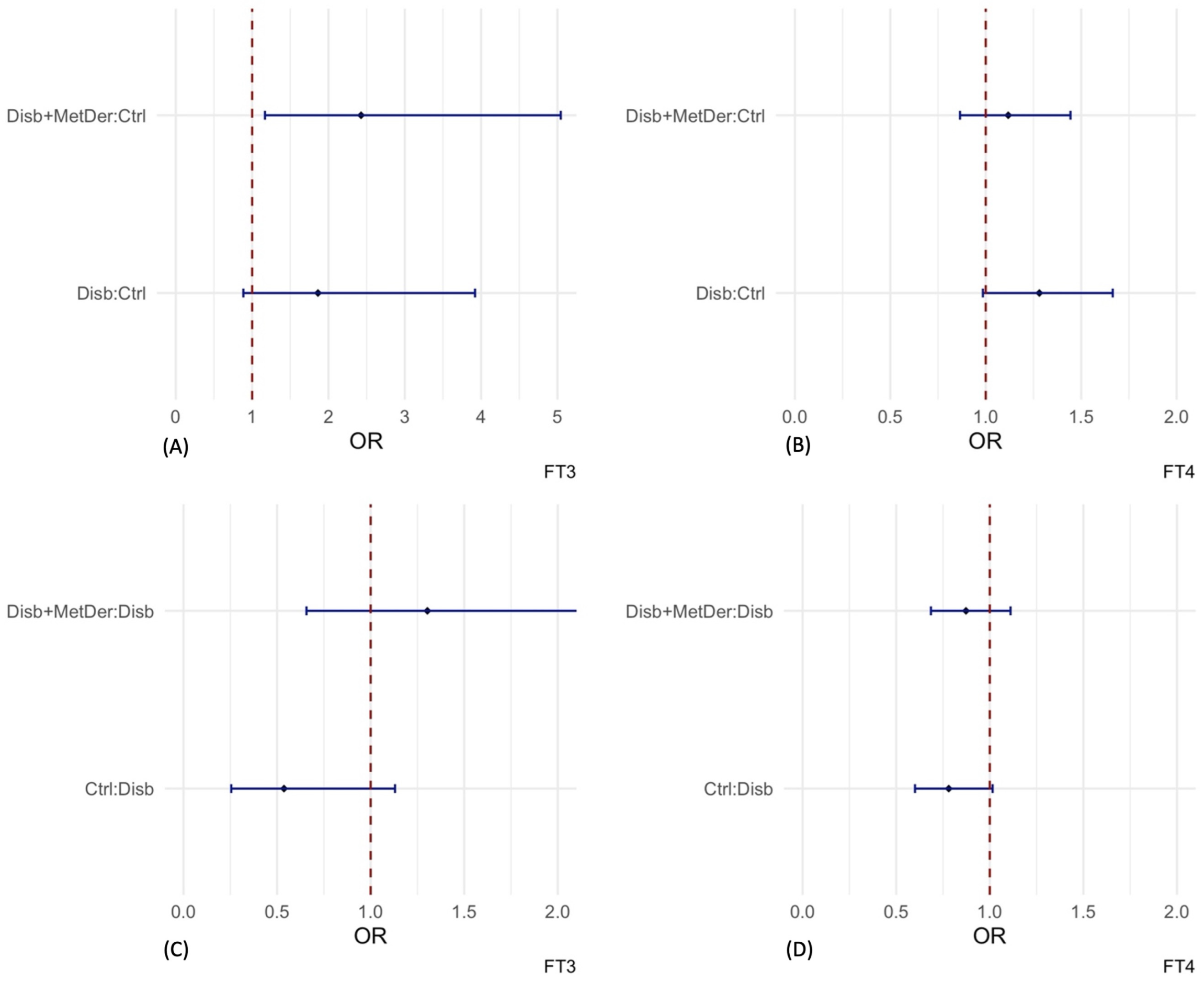 Children 09 01531 g0a5 Children 09 01531 g0a5