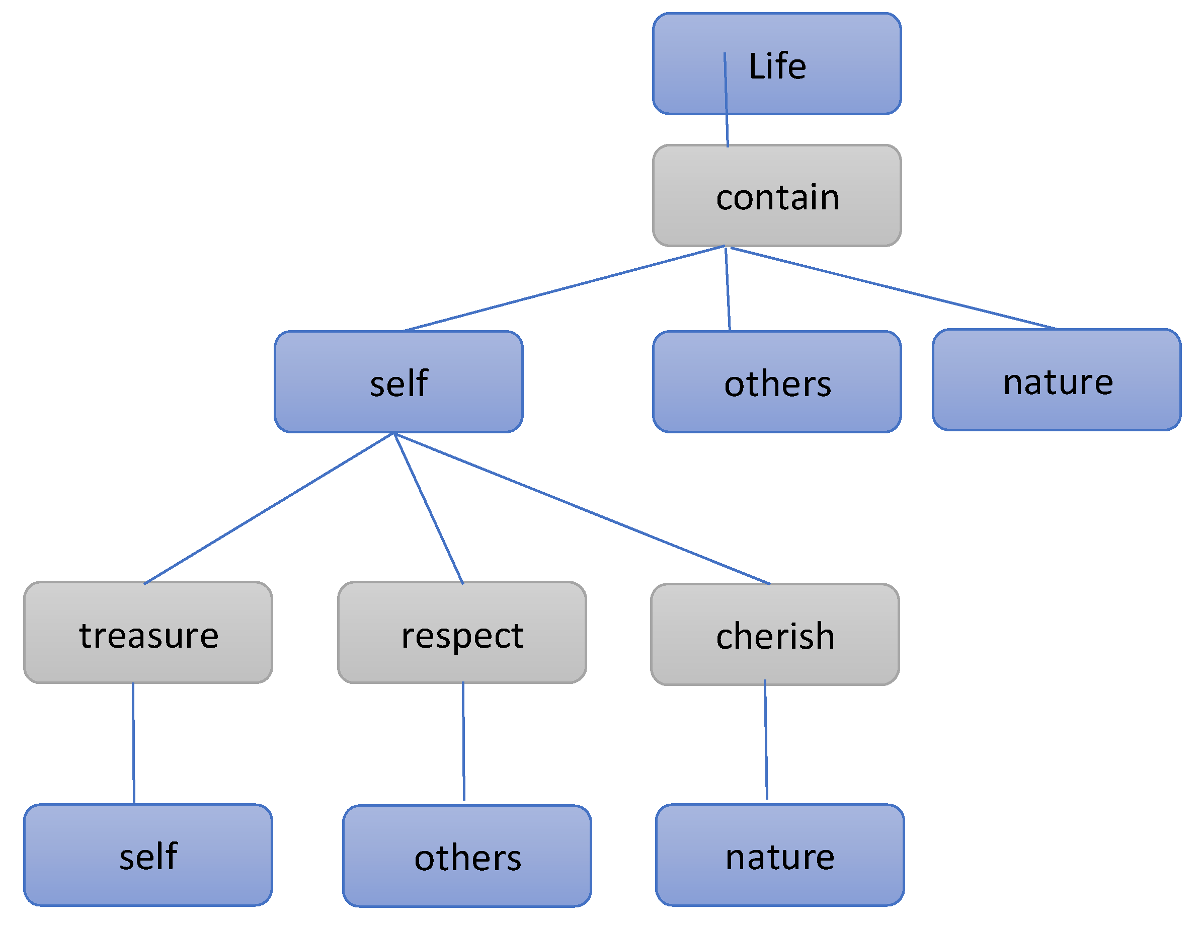 Children 09 01538 g001