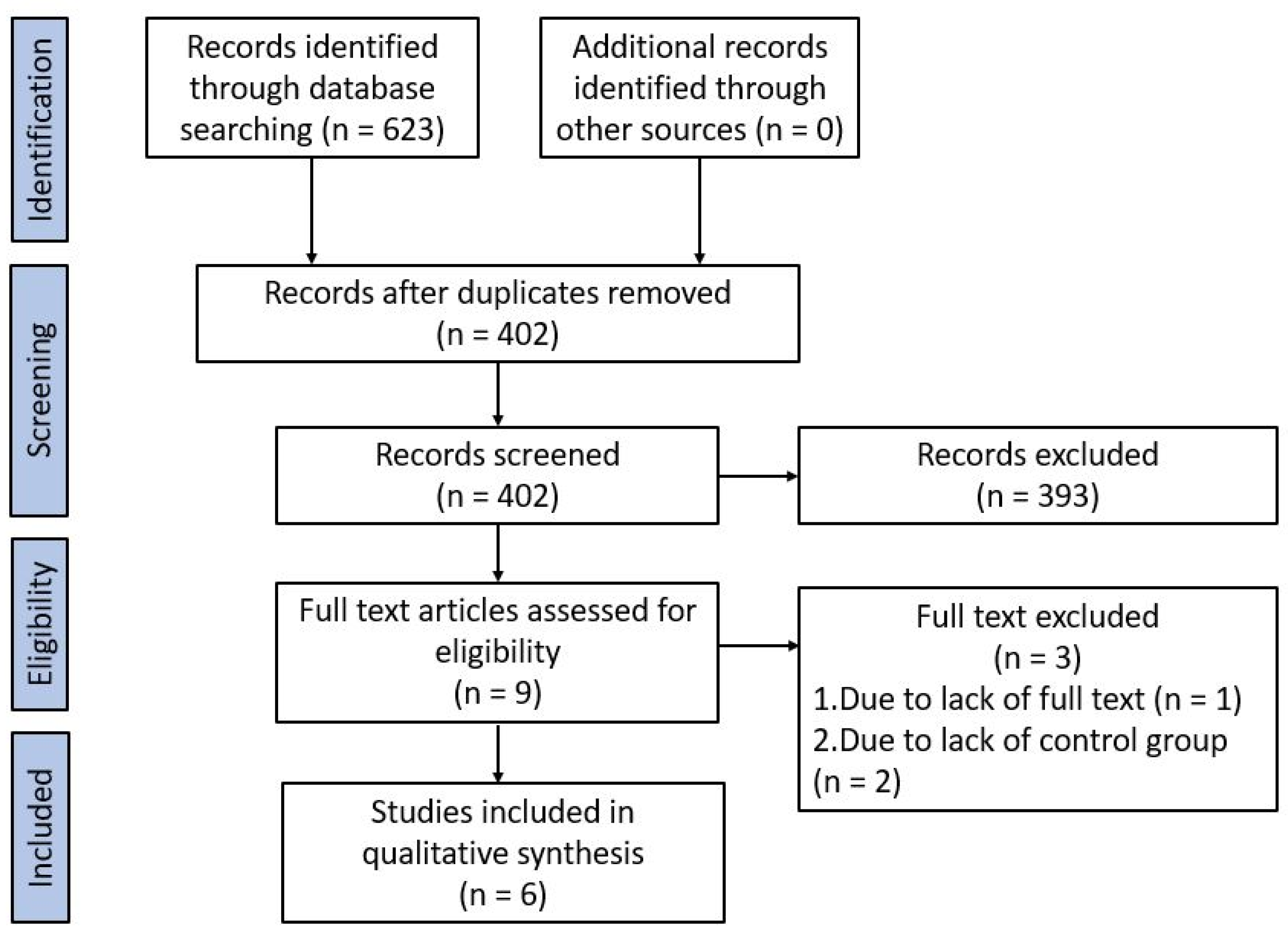 Children 09 01541 g001 Children 09 01541 g001