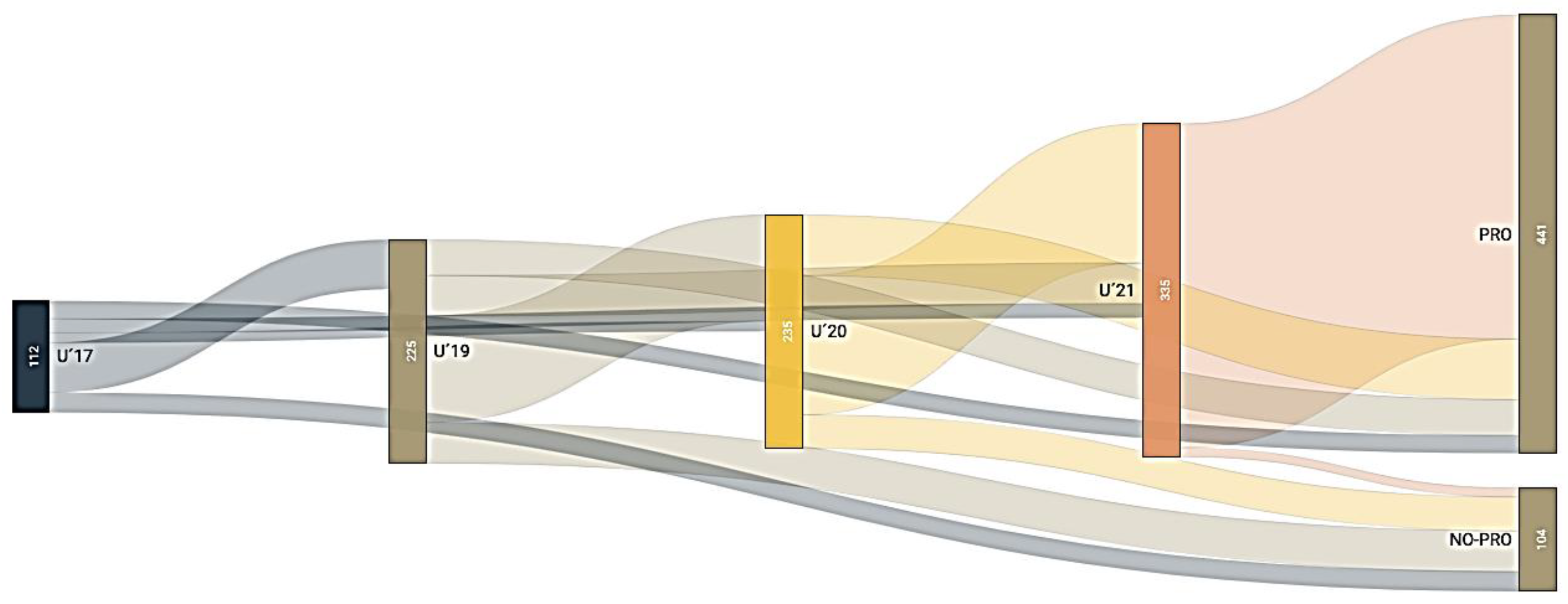 Children 09 01543 g001 Children 09 01543 g001