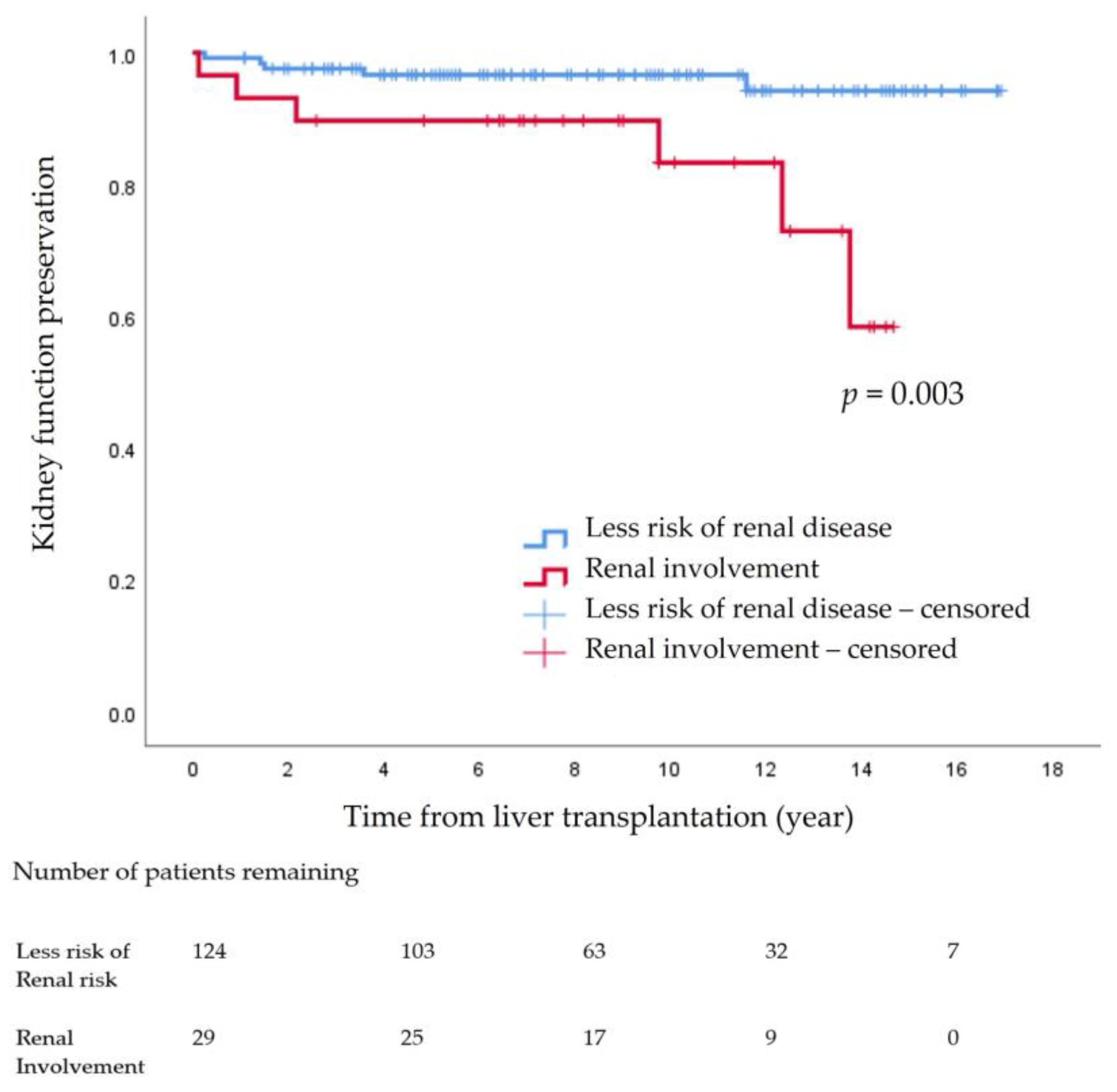 Children 09 01544 g002