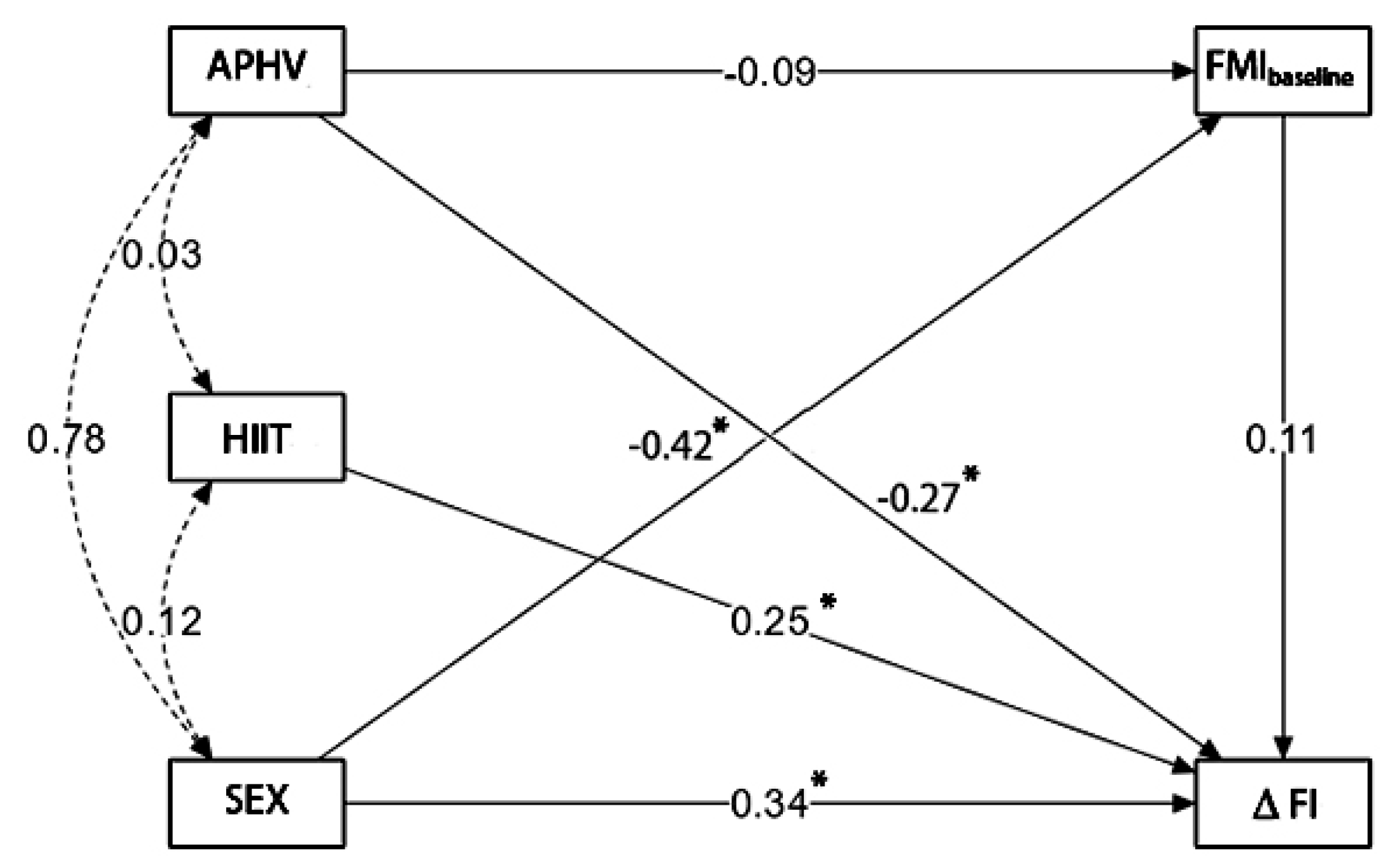 Children 09 01554 g001