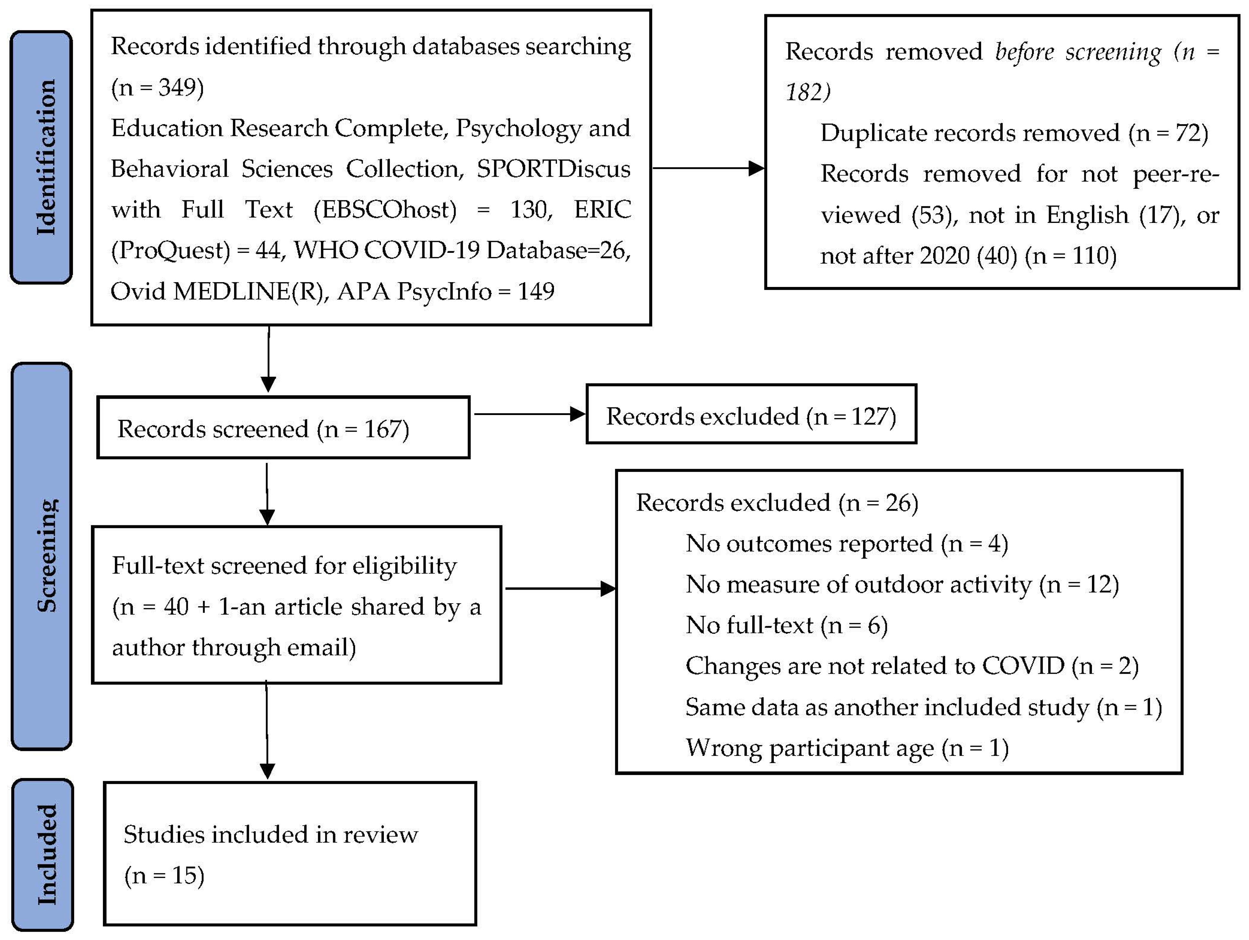 Children 09 01564 g001