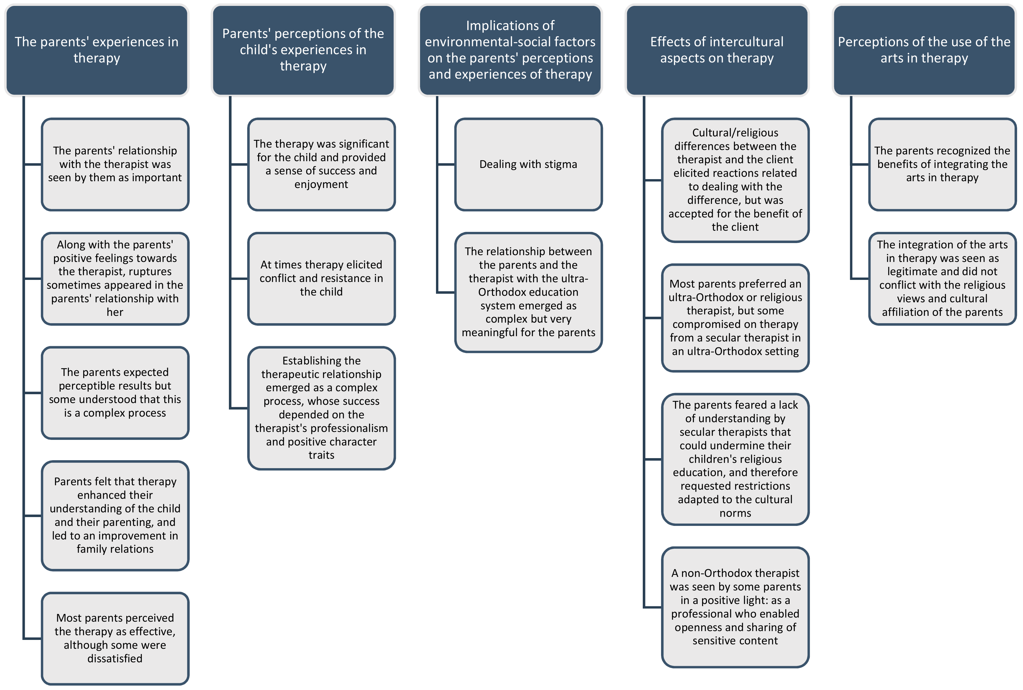 Children 09 01576 g001