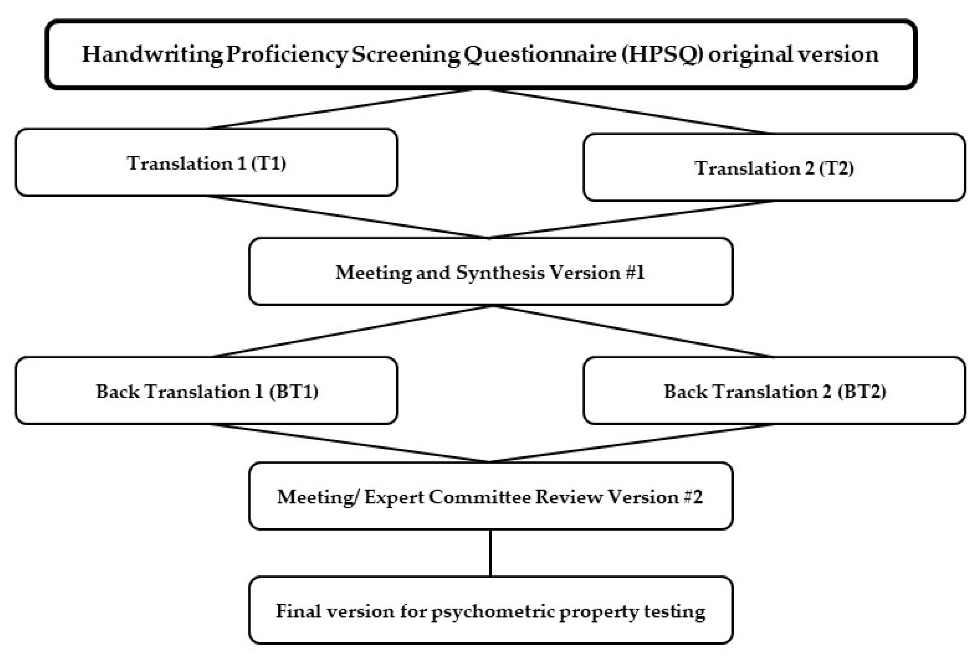 Children 09 01580 g001