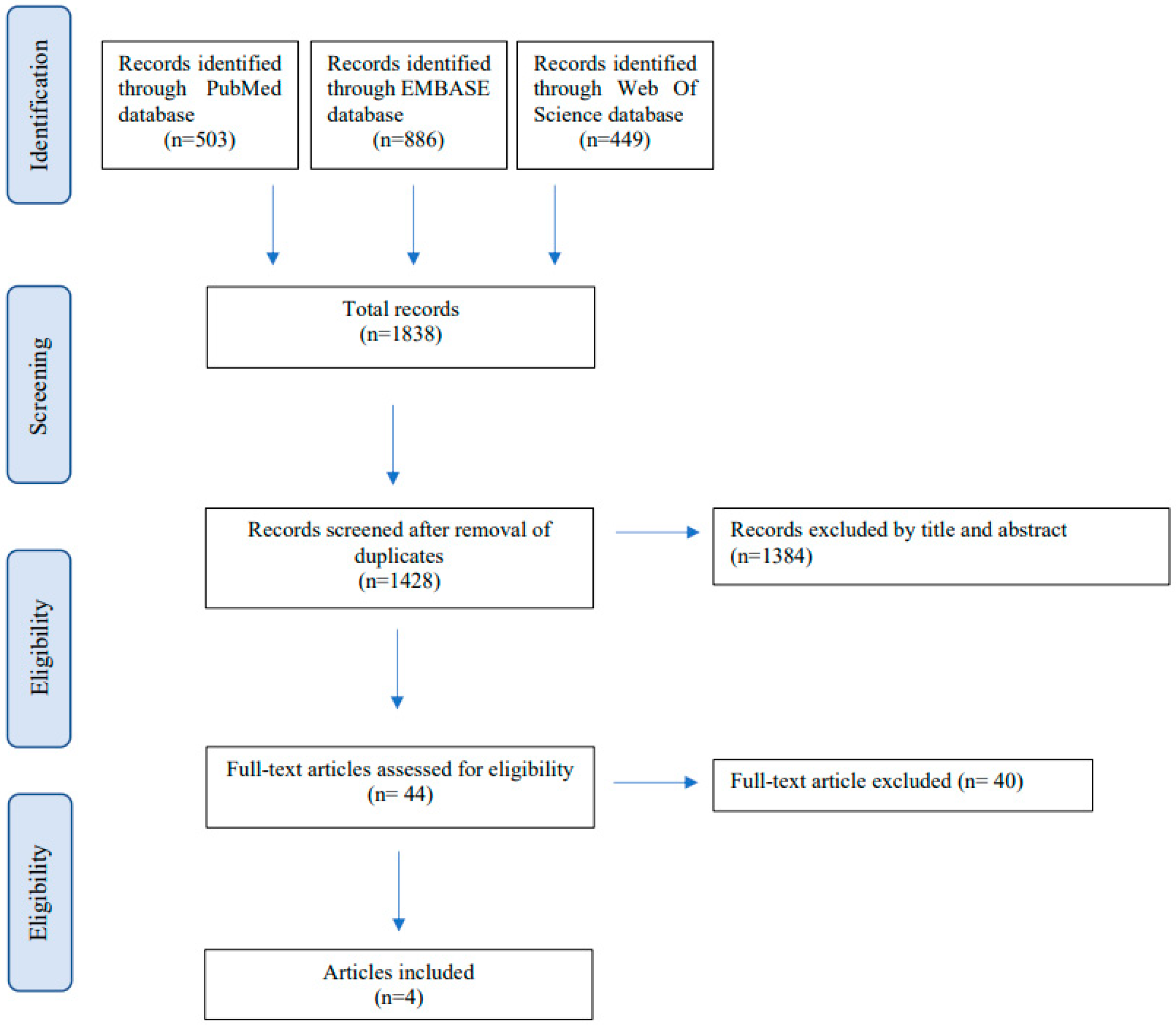 Children 09 01582 g001