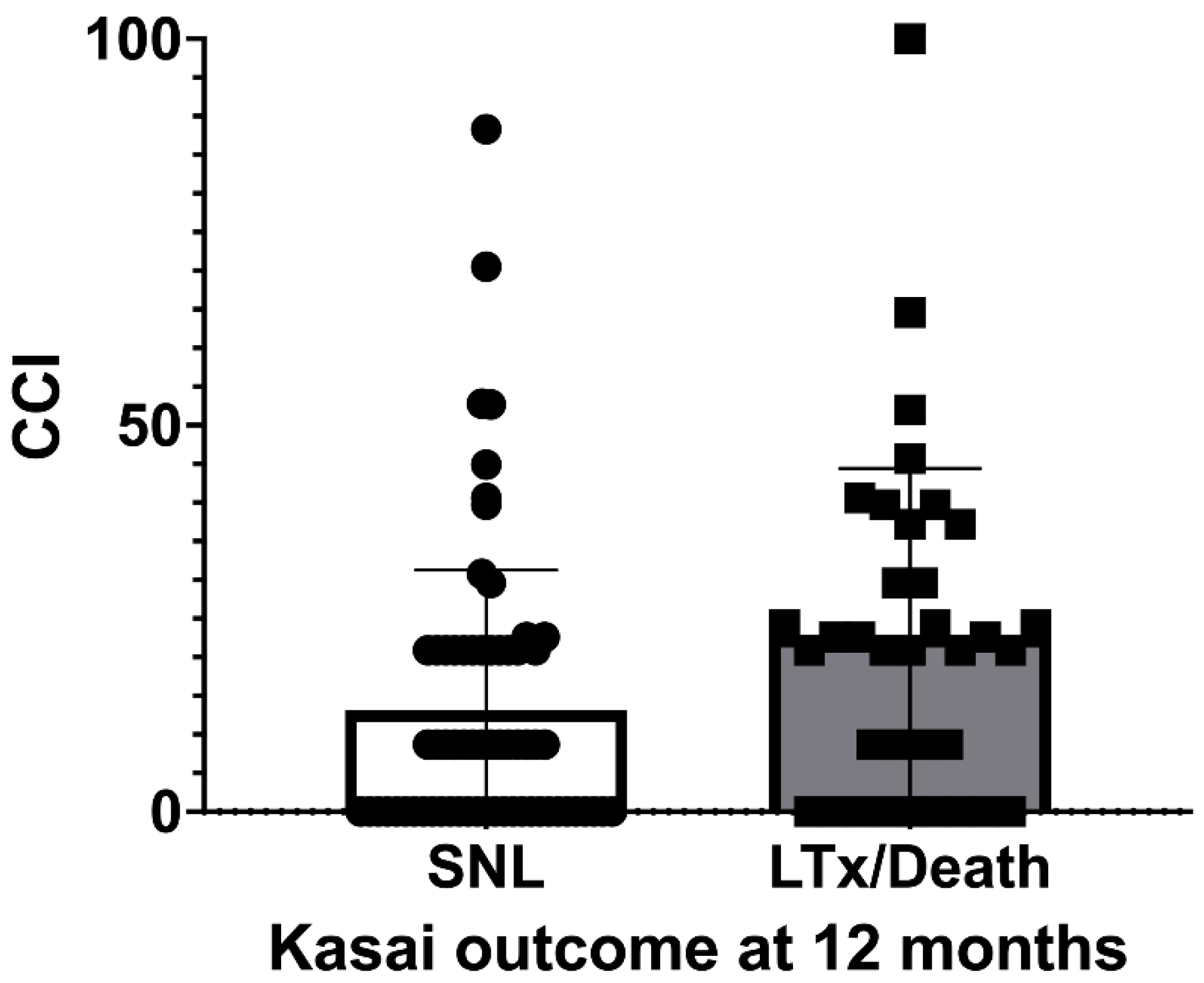 Children 09 01590 g001 Children 09 01590 g001