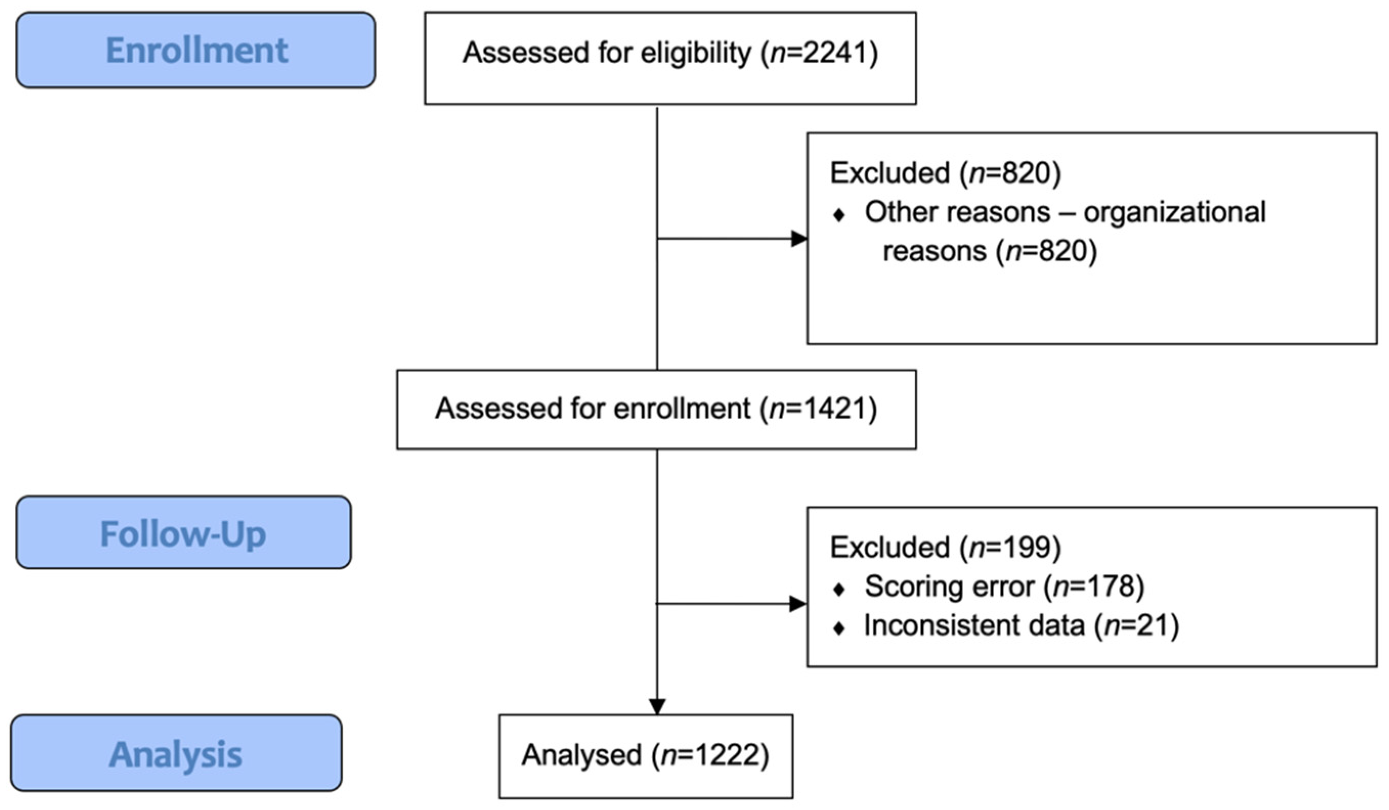 Children 09 01591 g001