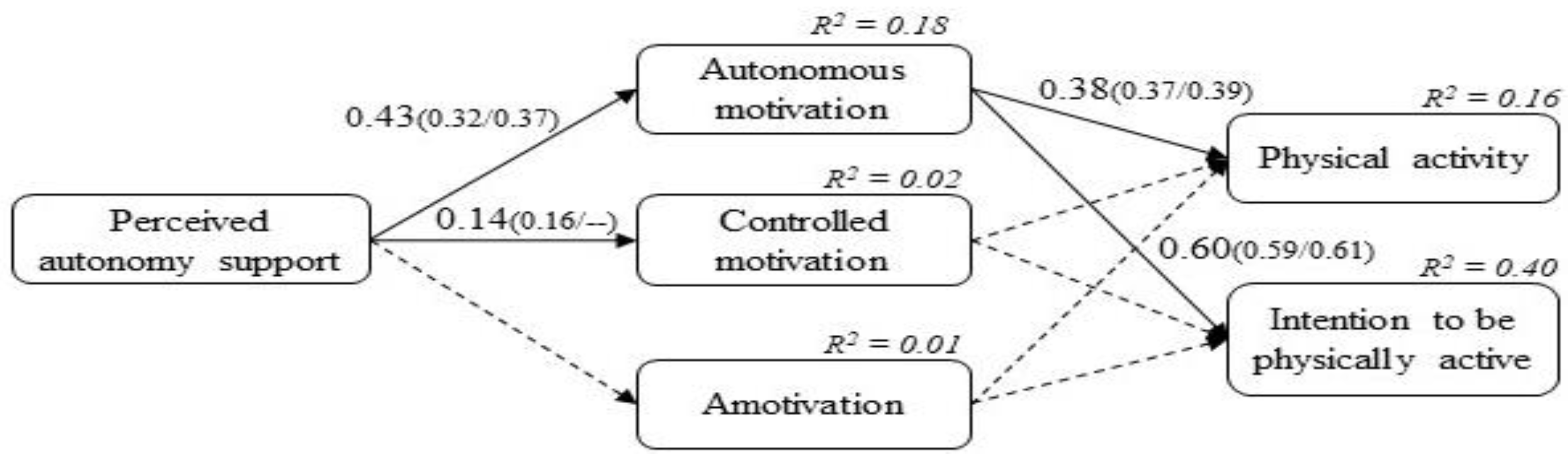 Children 09 01592 g002 Children 09 01592 g002