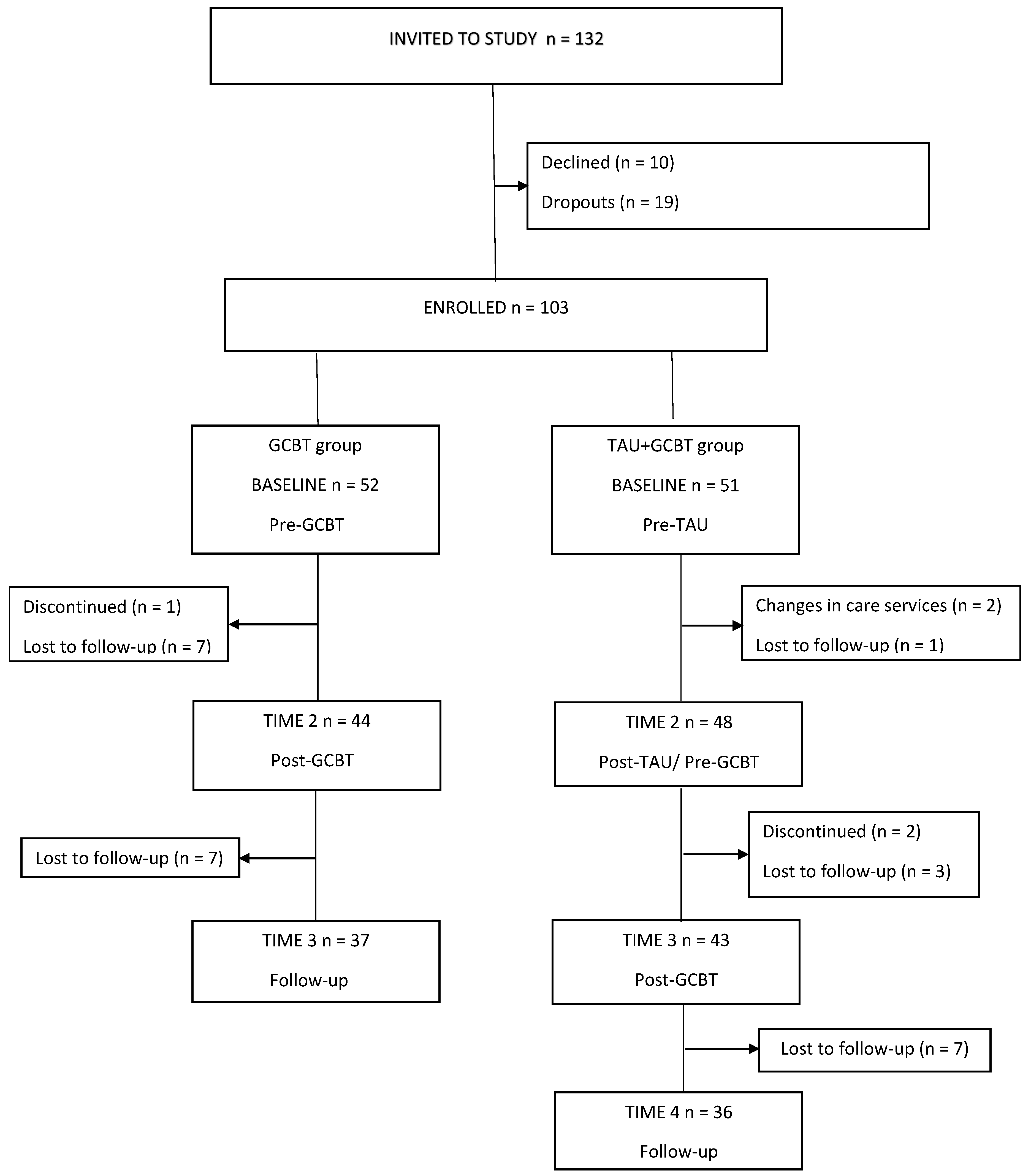 Children 09 01602 g001 Children 09 01602 g001