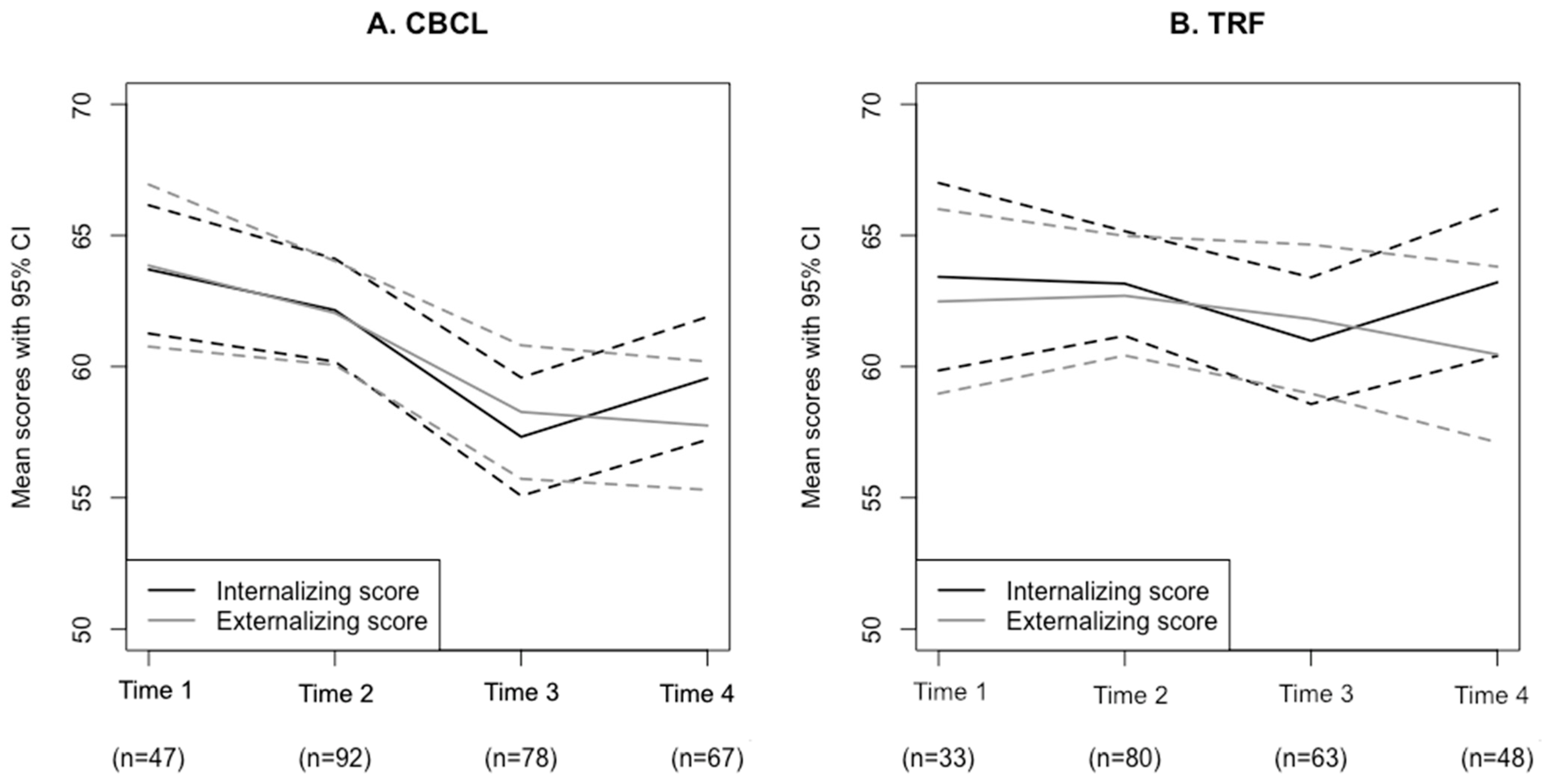 Children 09 01602 g002 Children 09 01602 g002