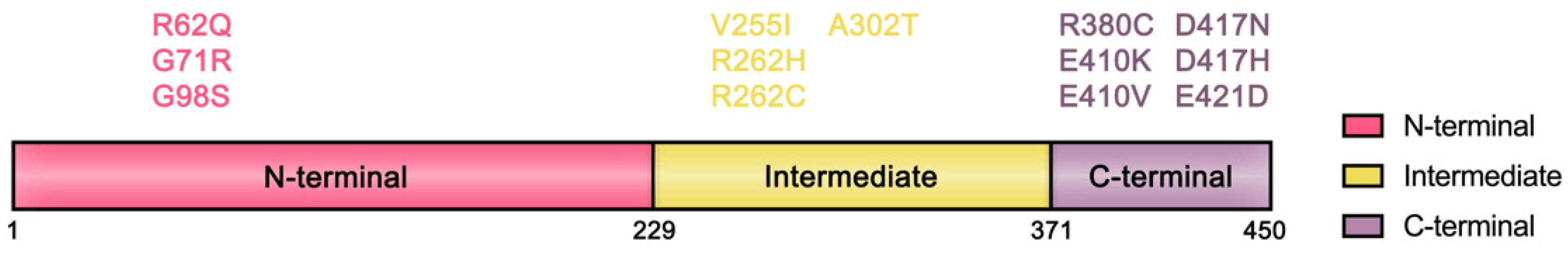 Children 09 01605 g006