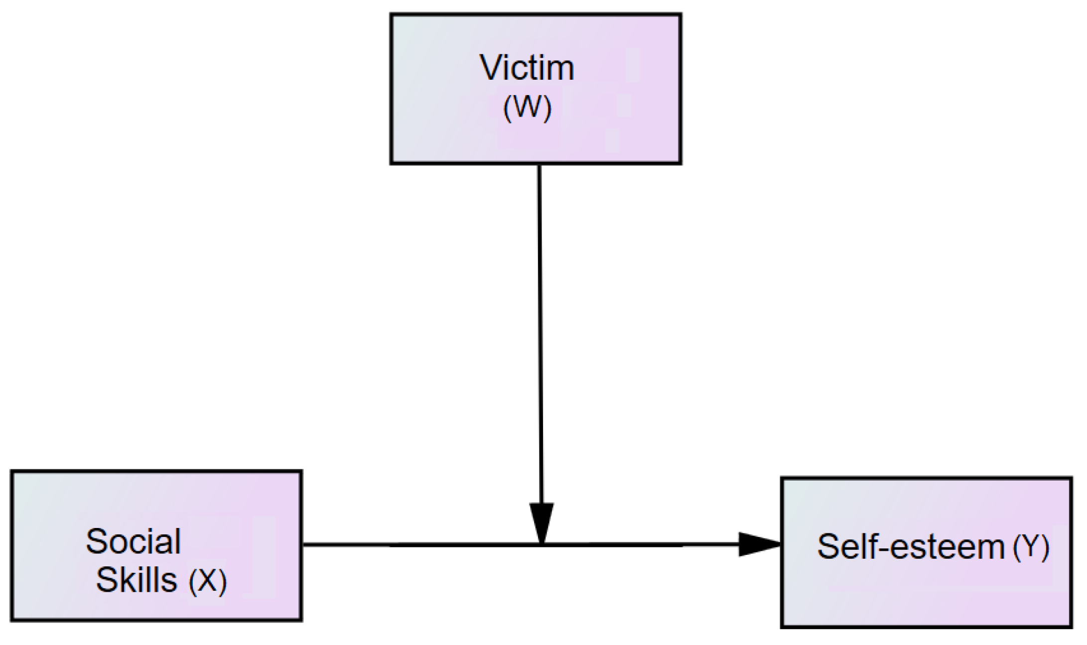 Children 09 01606 g001 Children 09 01606 g001