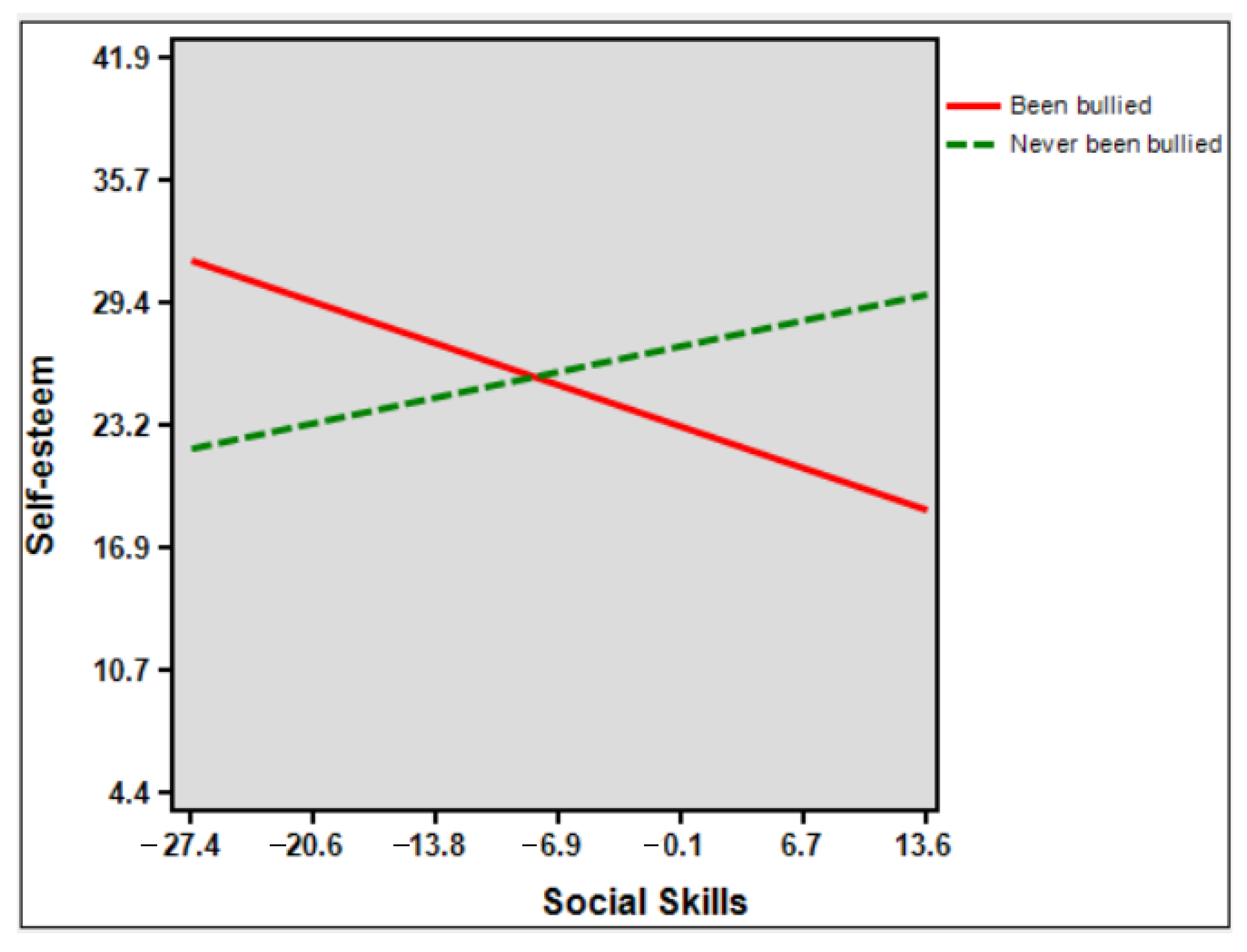 Children 09 01606 g002 Children 09 01606 g002