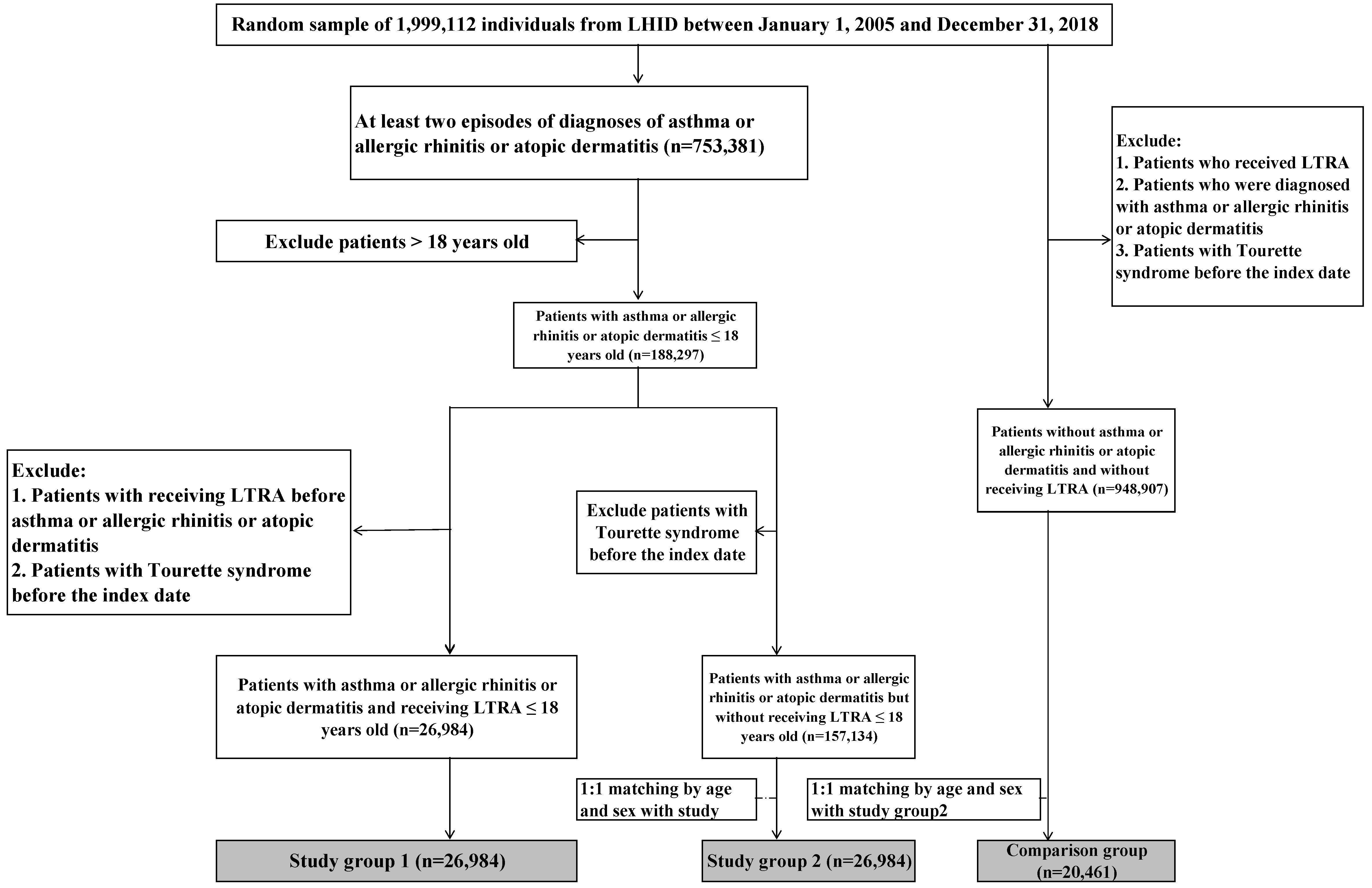 Children 09 01607 g001