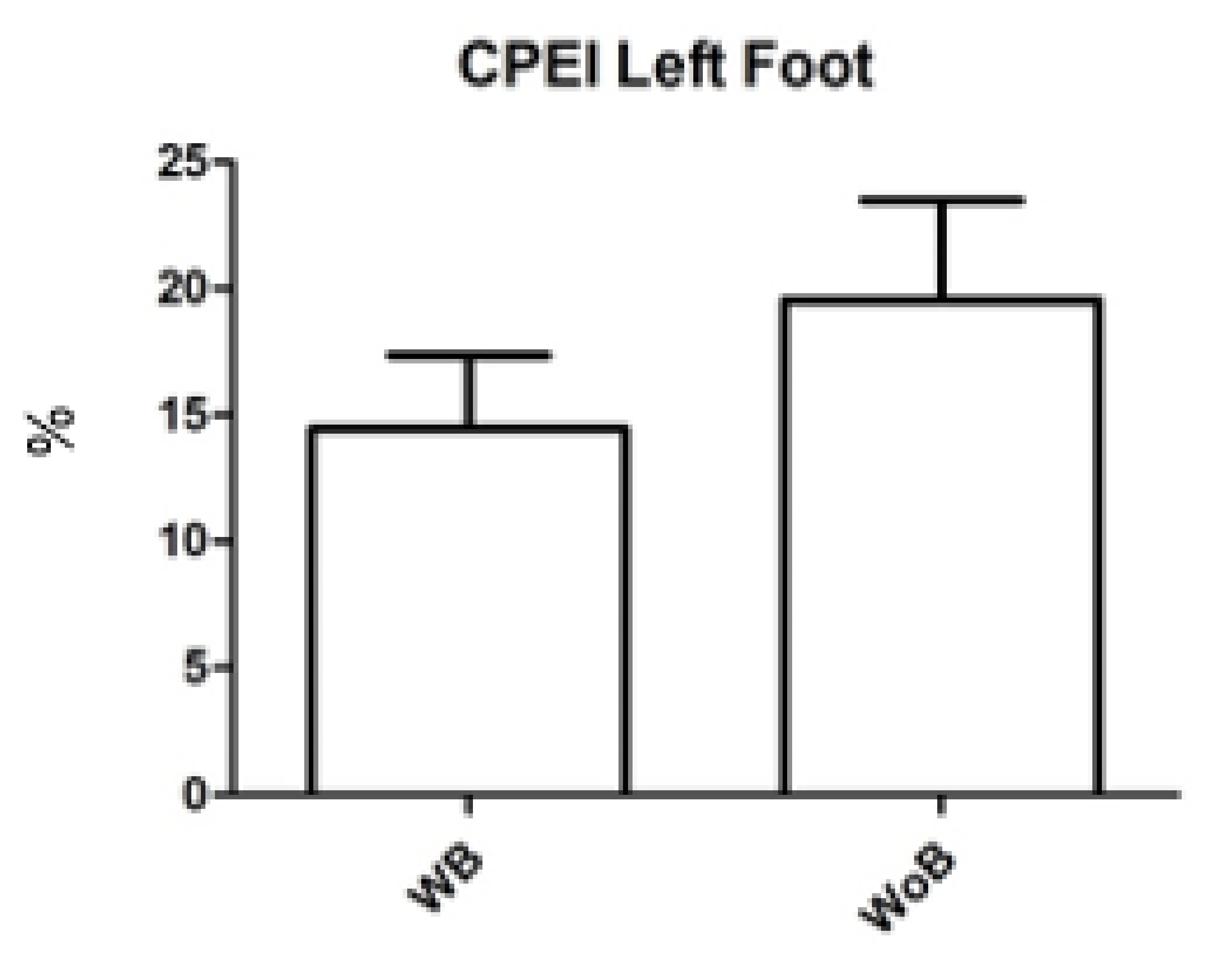 Children 09 01608 g005