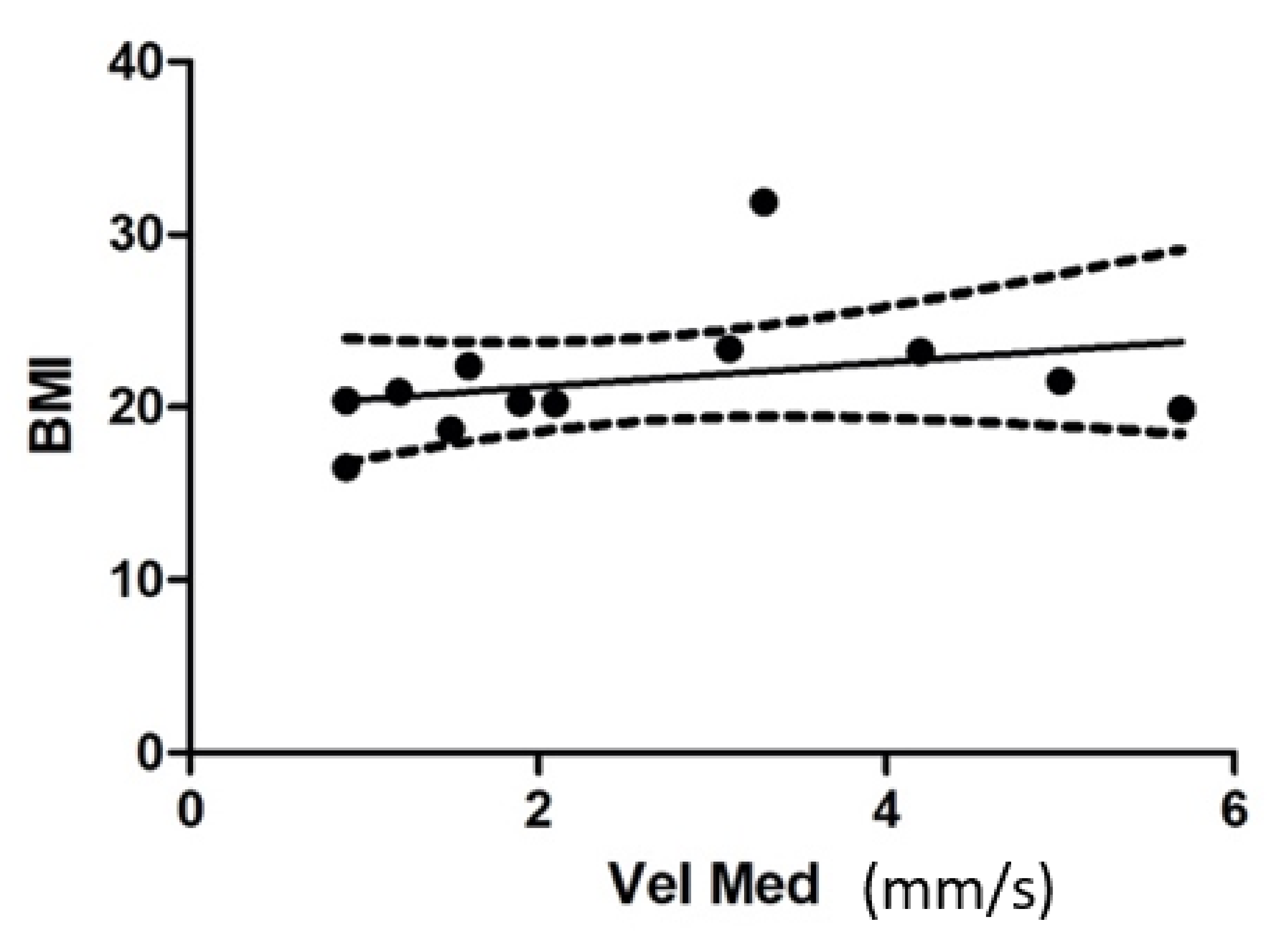 Children 09 01608 g007