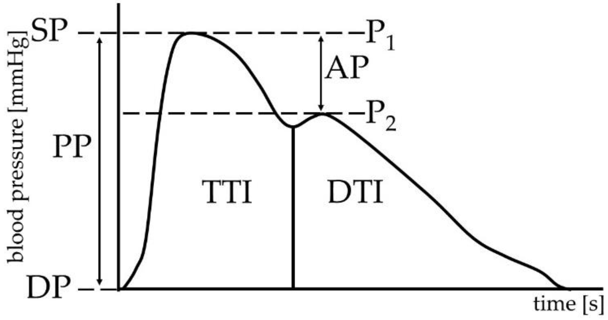 Children 09 01610 g001 Children 09 01610 g001