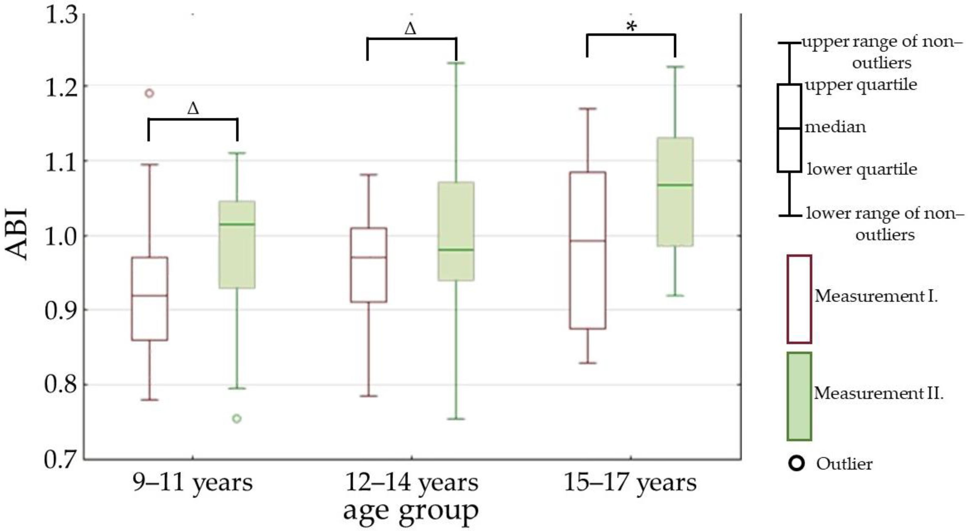 Children 09 01610 g005 Children 09 01610 g005