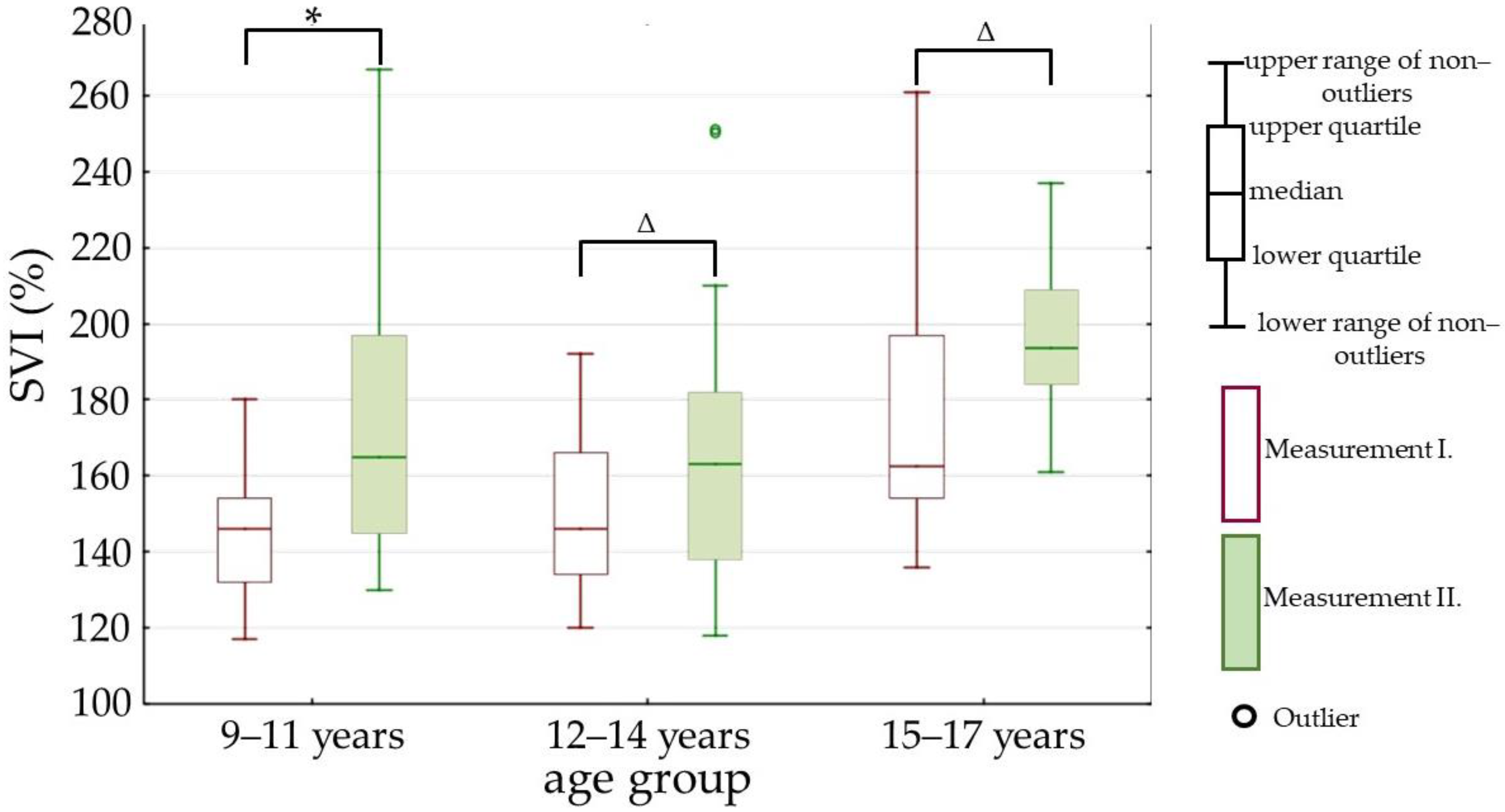 Children 09 01610 g006 Children 09 01610 g006