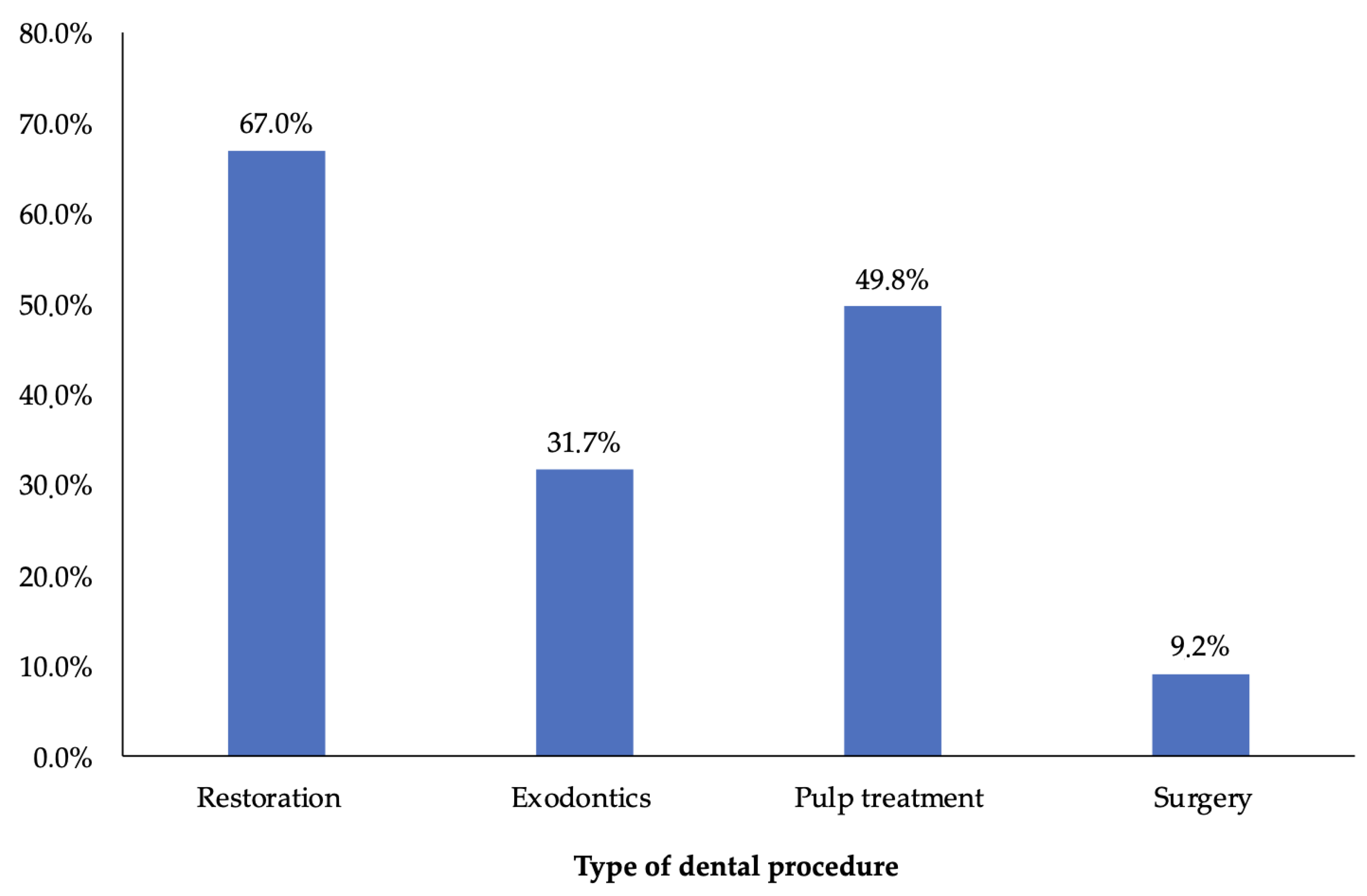 Children 09 01618 g001 Children 09 01618 g001