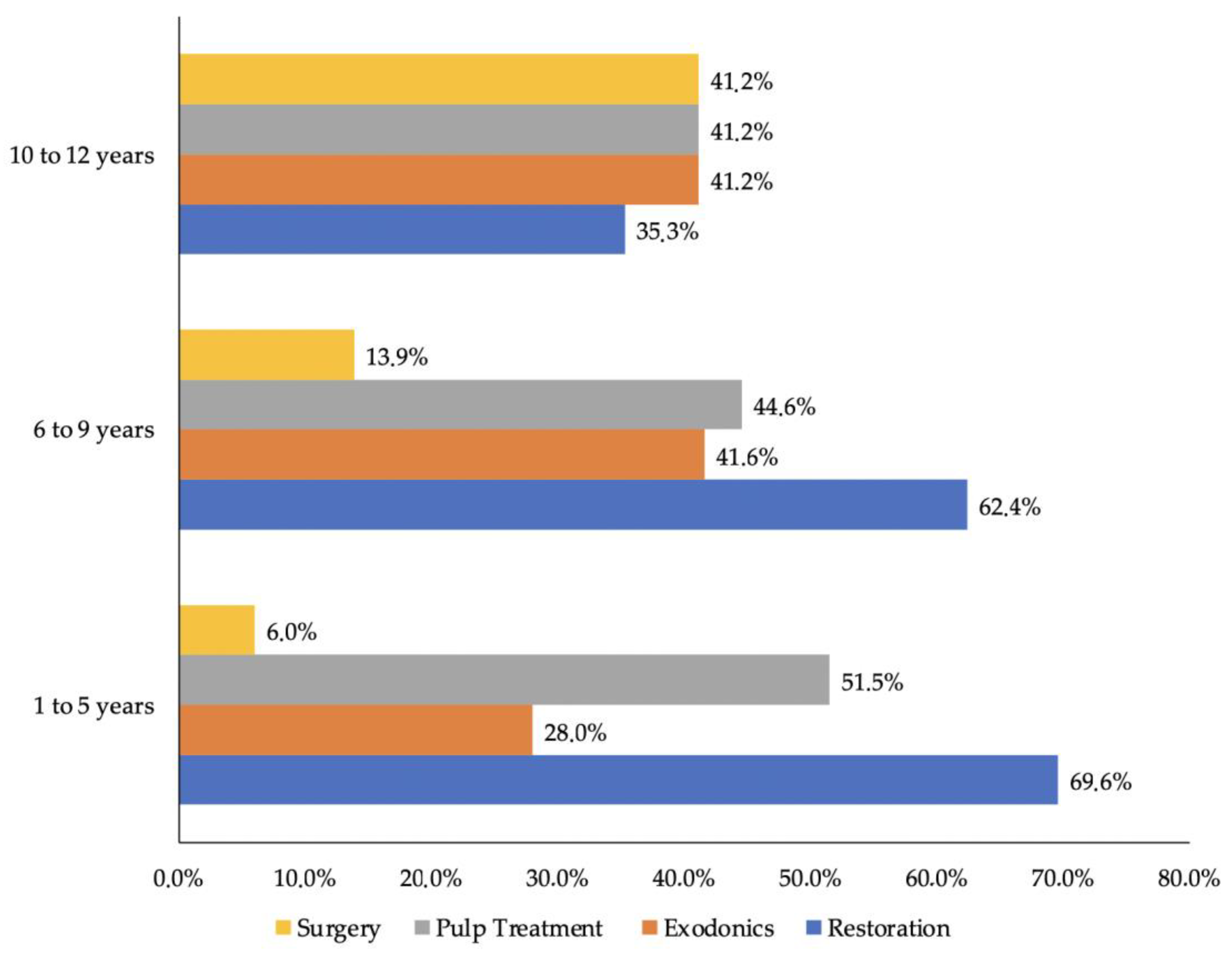 Children 09 01618 g003 Children 09 01618 g003
