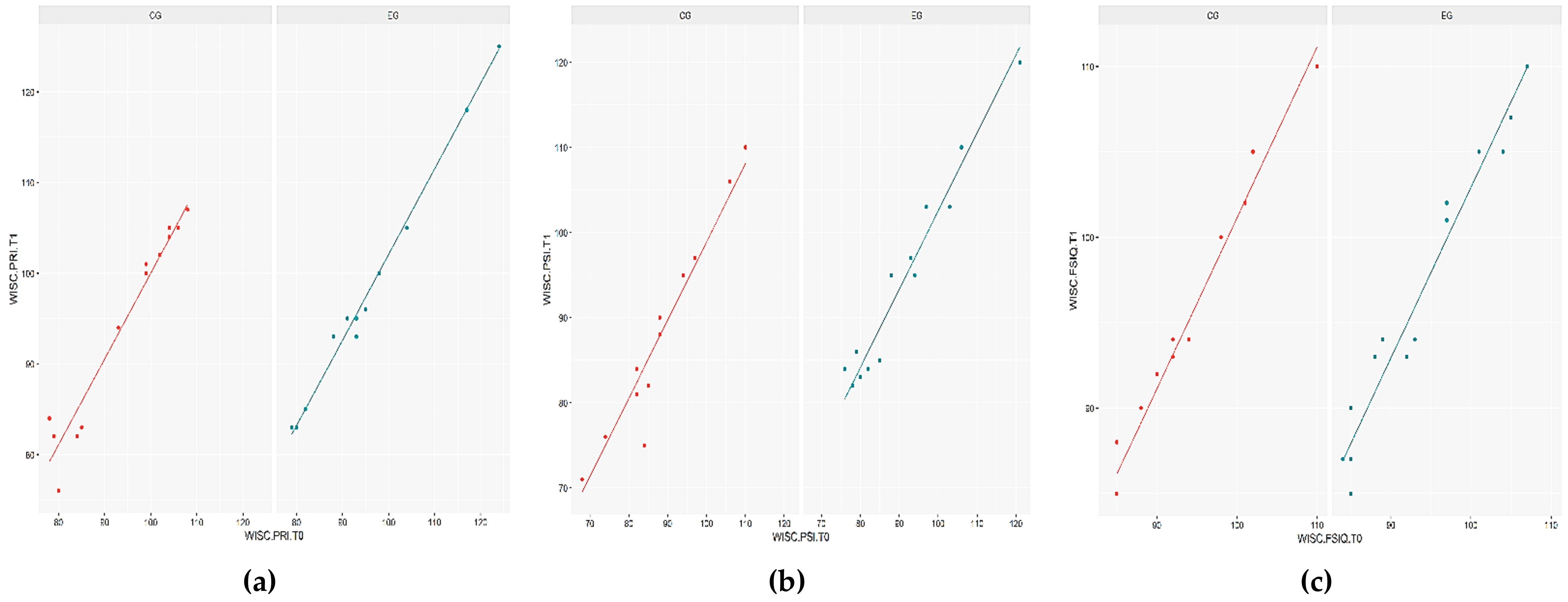 Children 09 01621 g001 Children 09 01621 g001