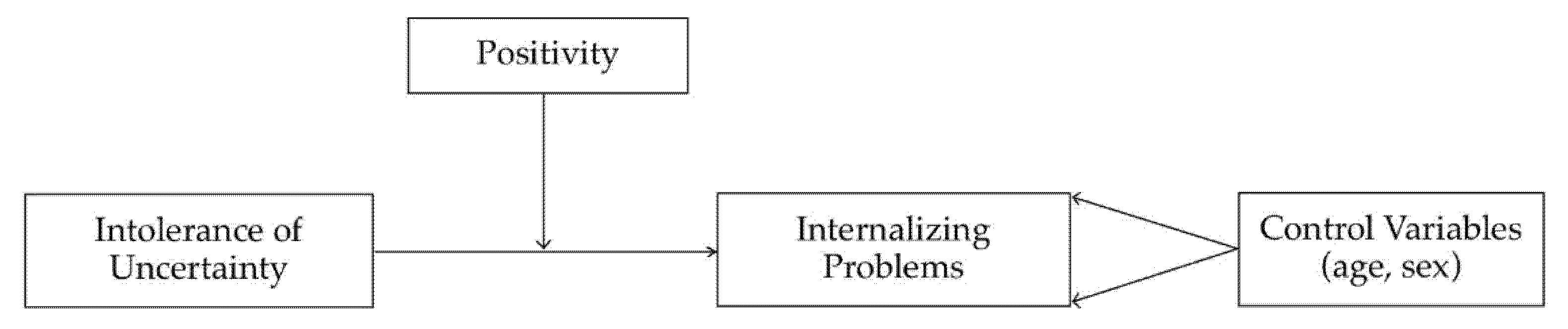 Children 09 01631 g001 Children 09 01631 g001