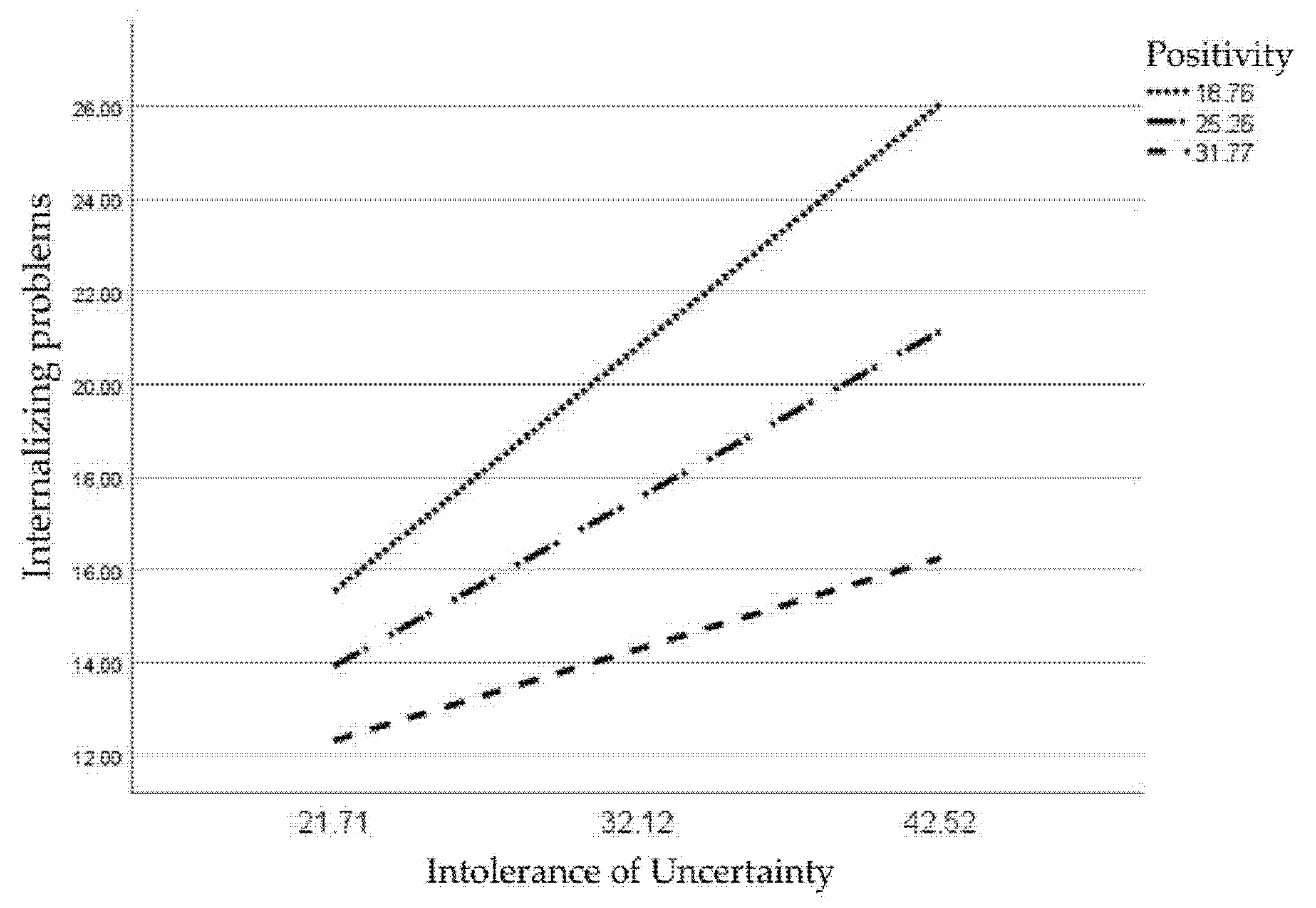 Children 09 01631 g002 Children 09 01631 g002
