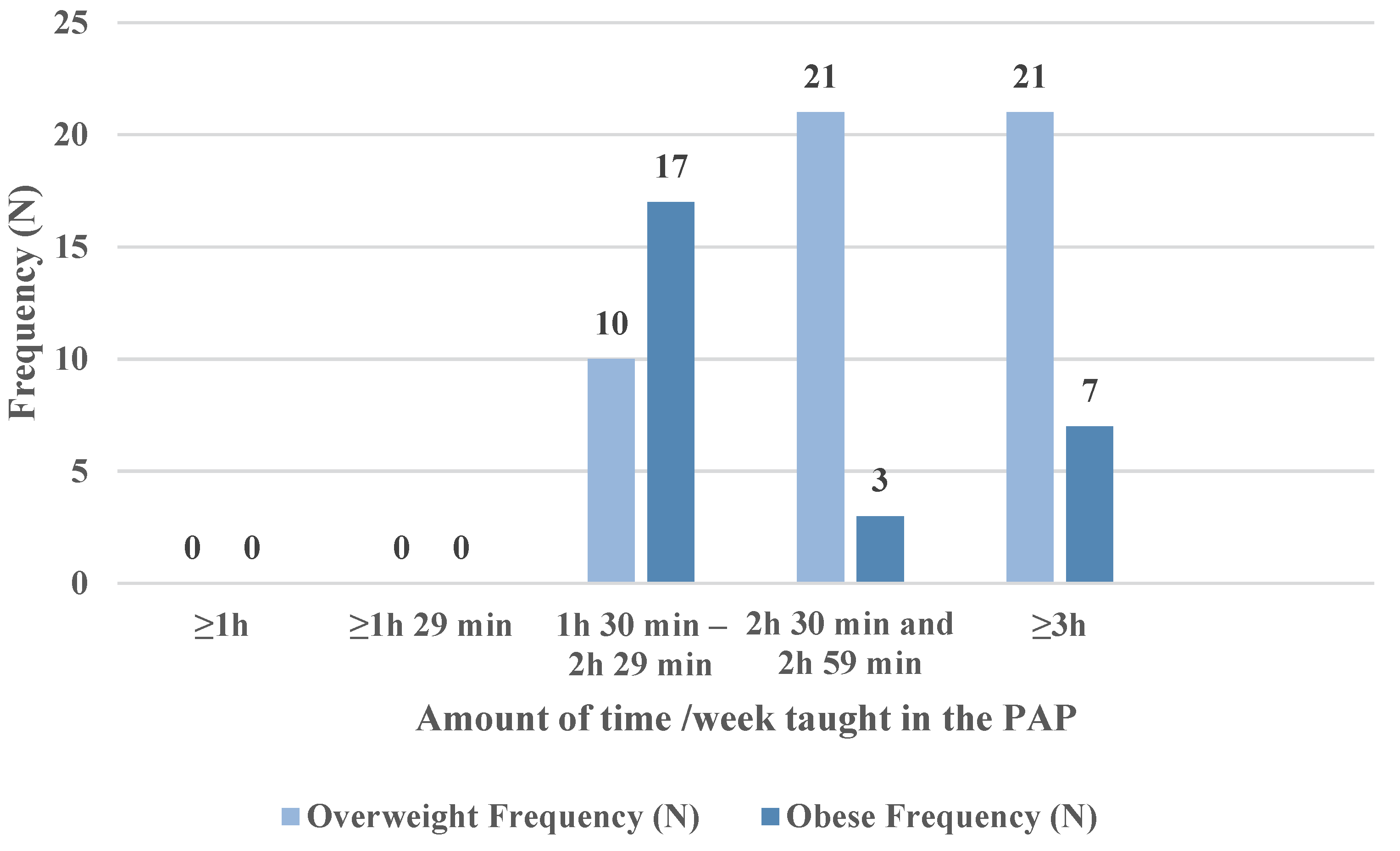 Children 09 01638 g002