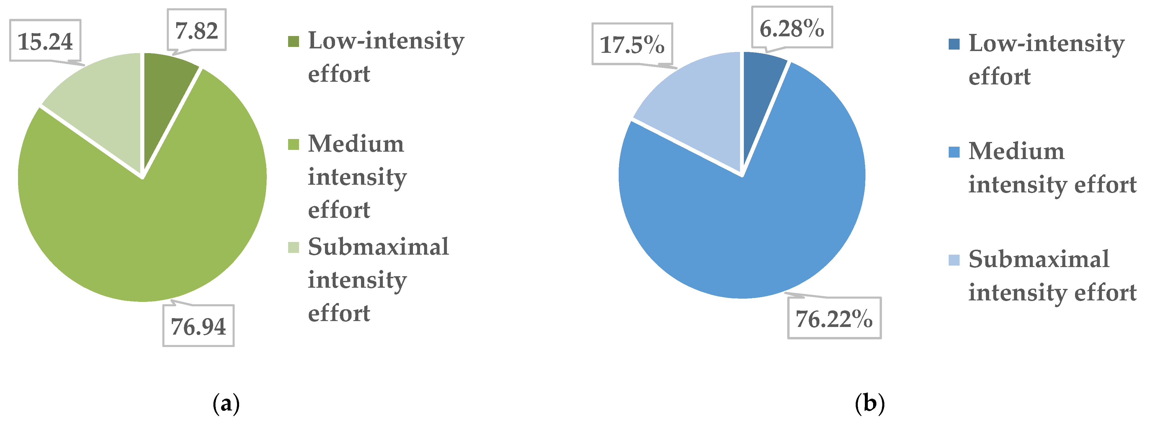 Children 09 01638 g003