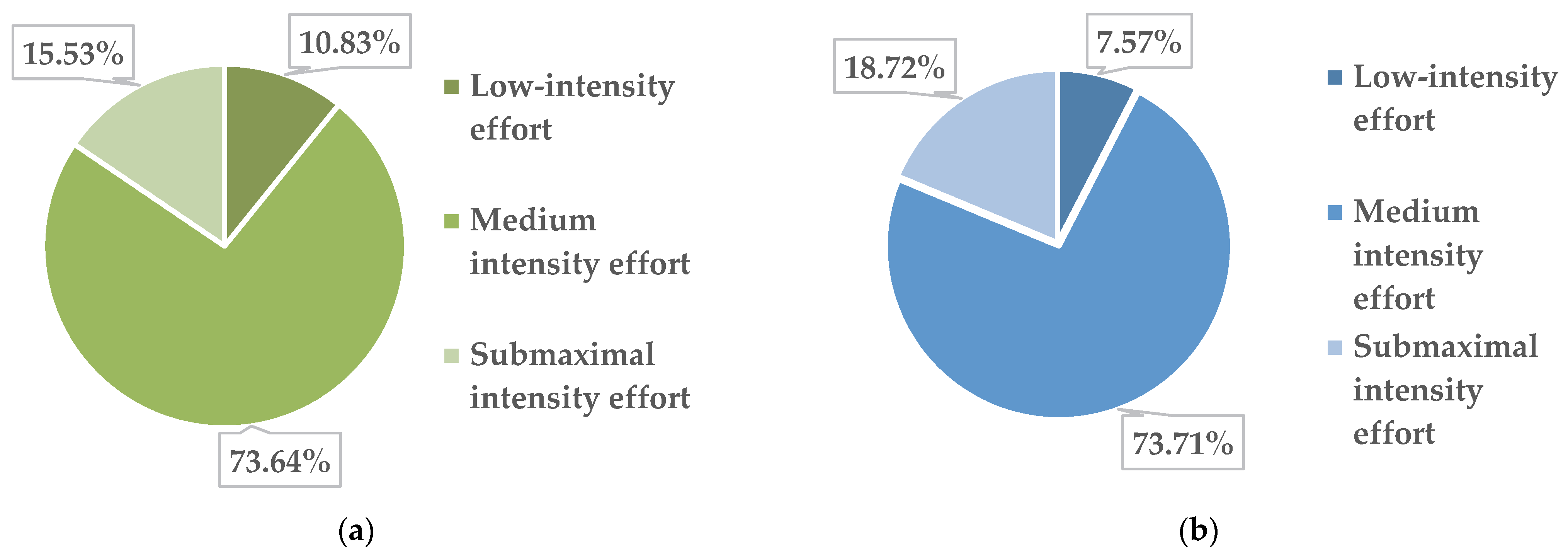 Children 09 01638 g004