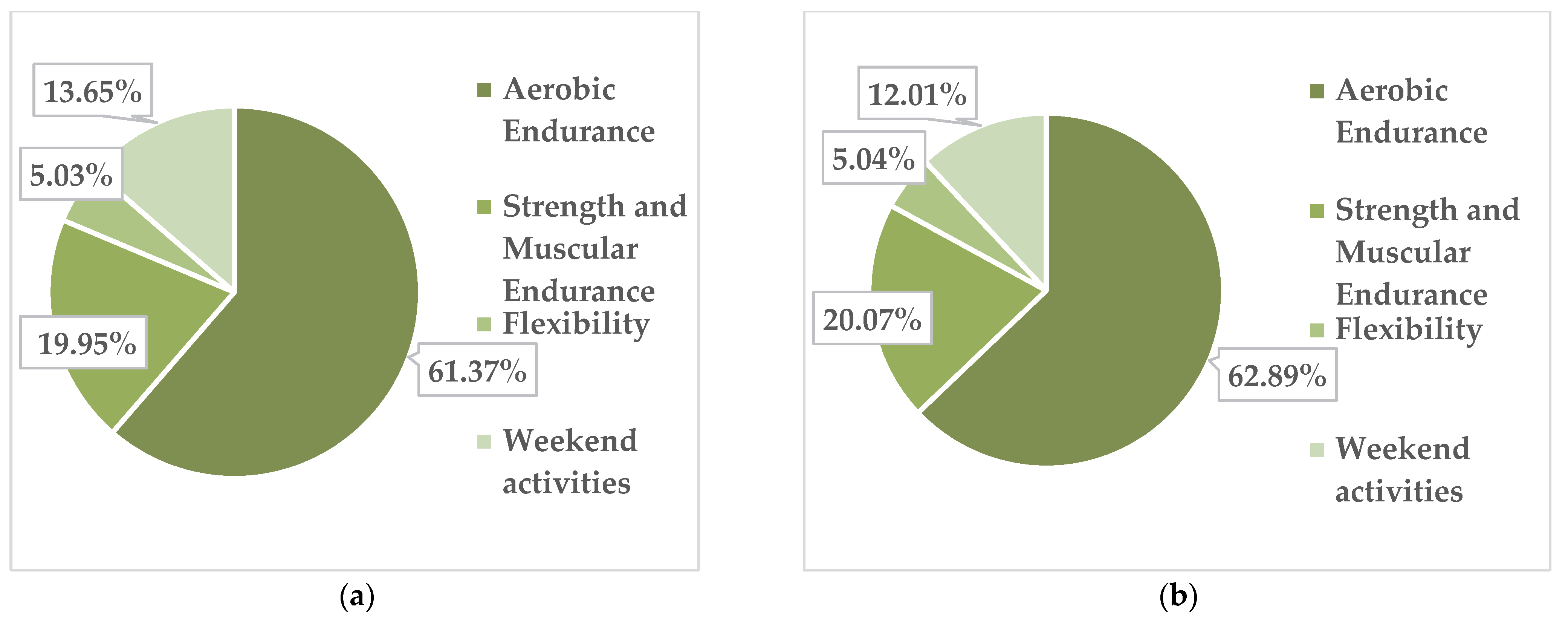 Children 09 01638 g005