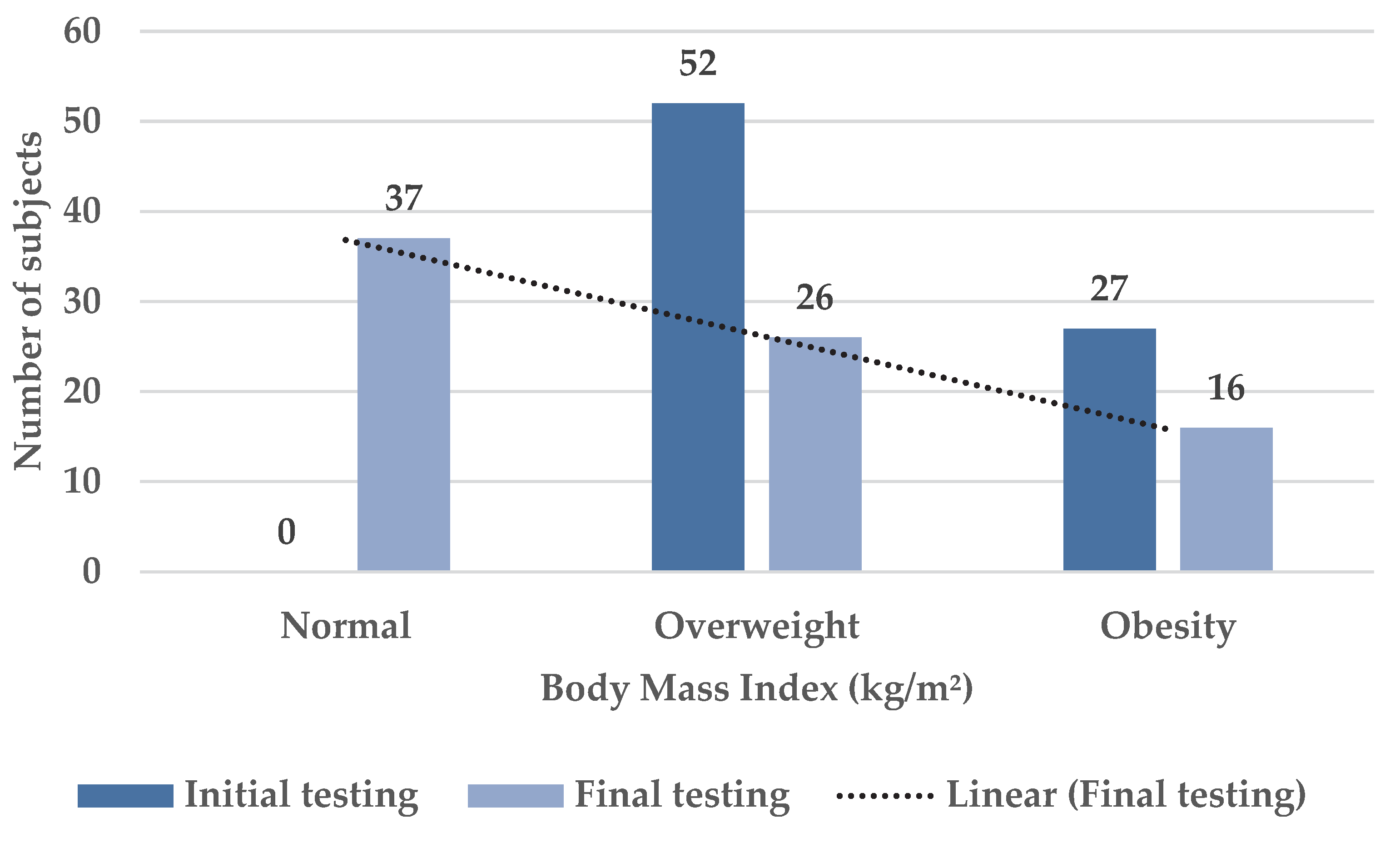 Children 09 01638 g007