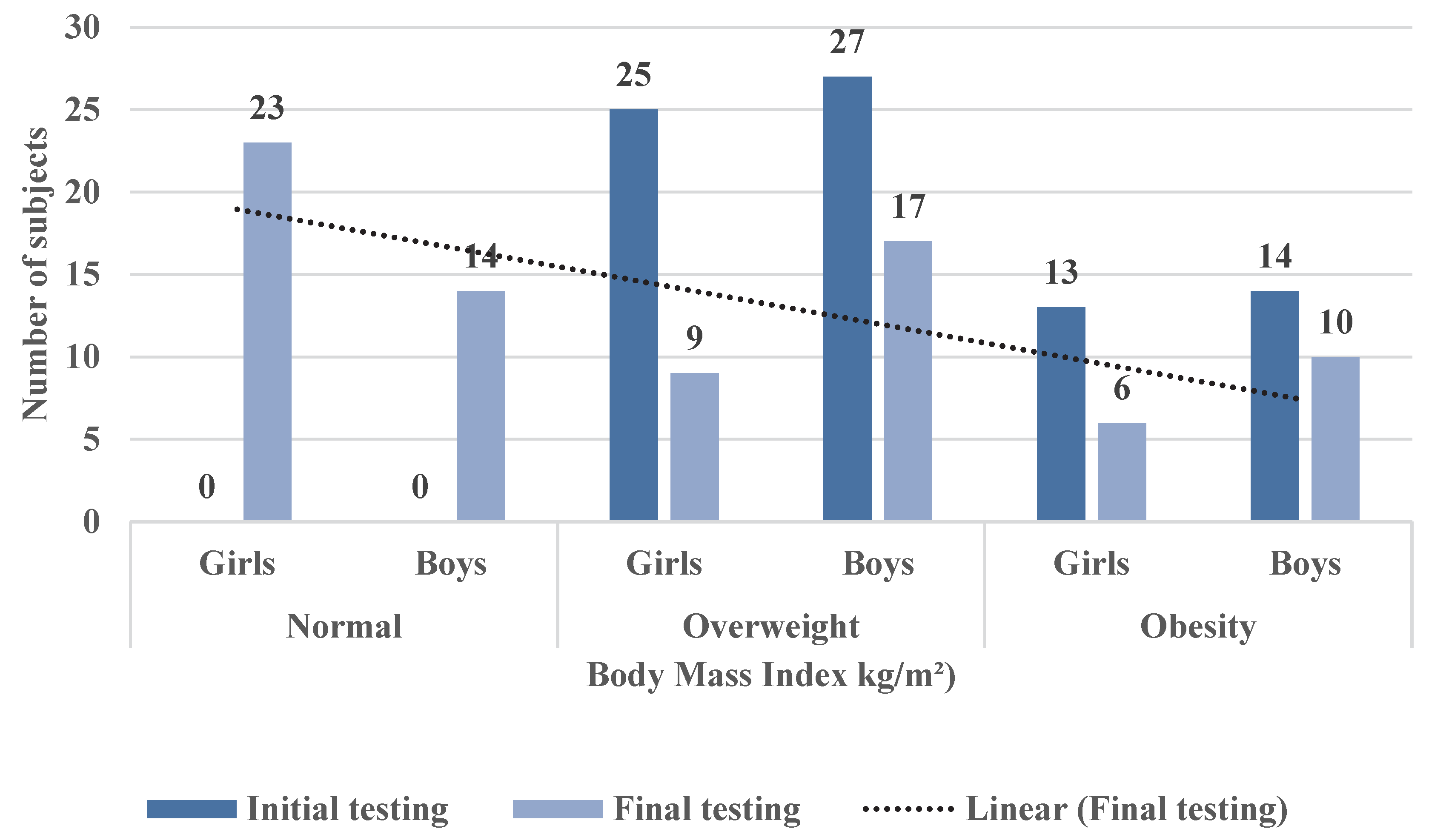 Children 09 01638 g008