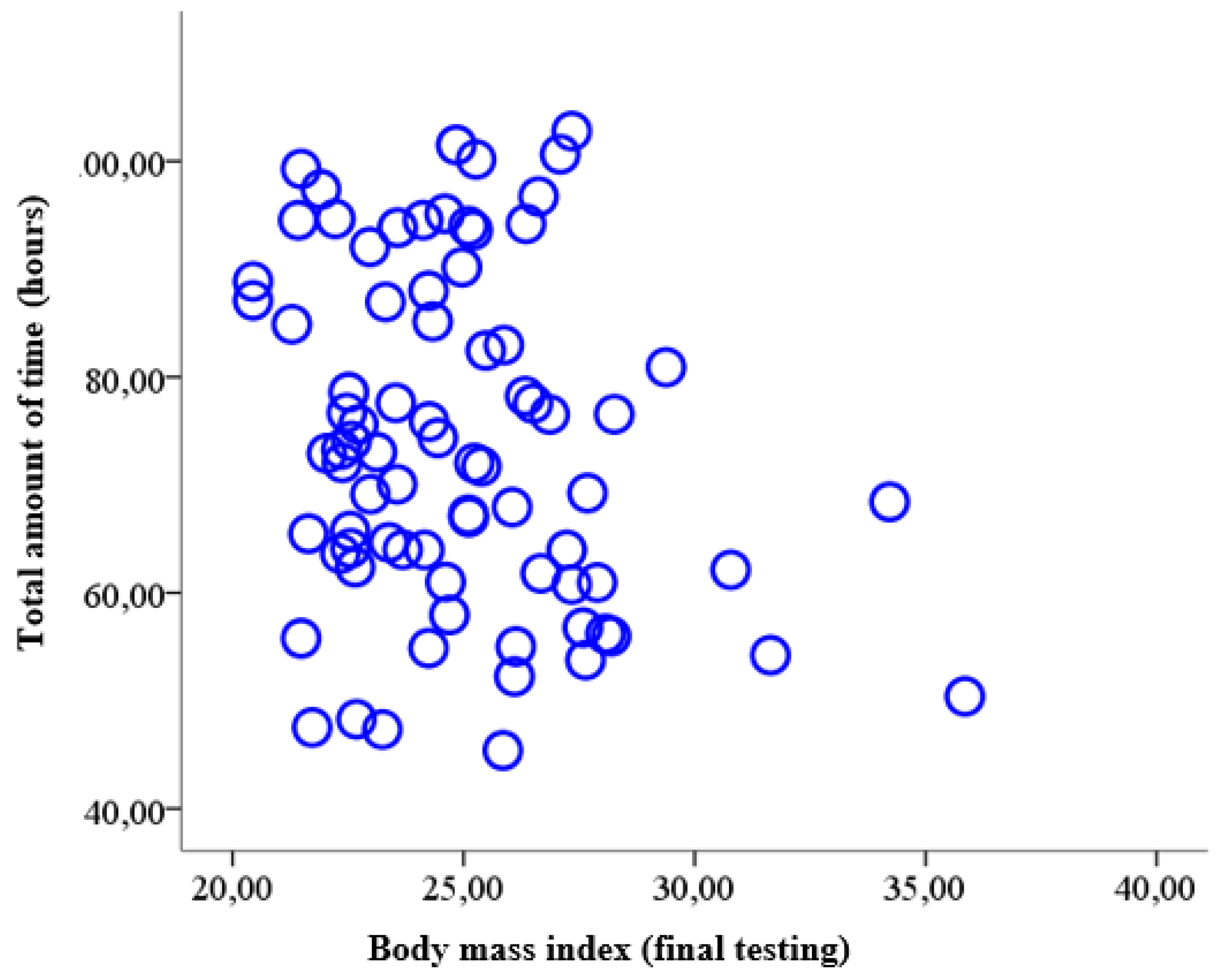 Children 09 01638 g009