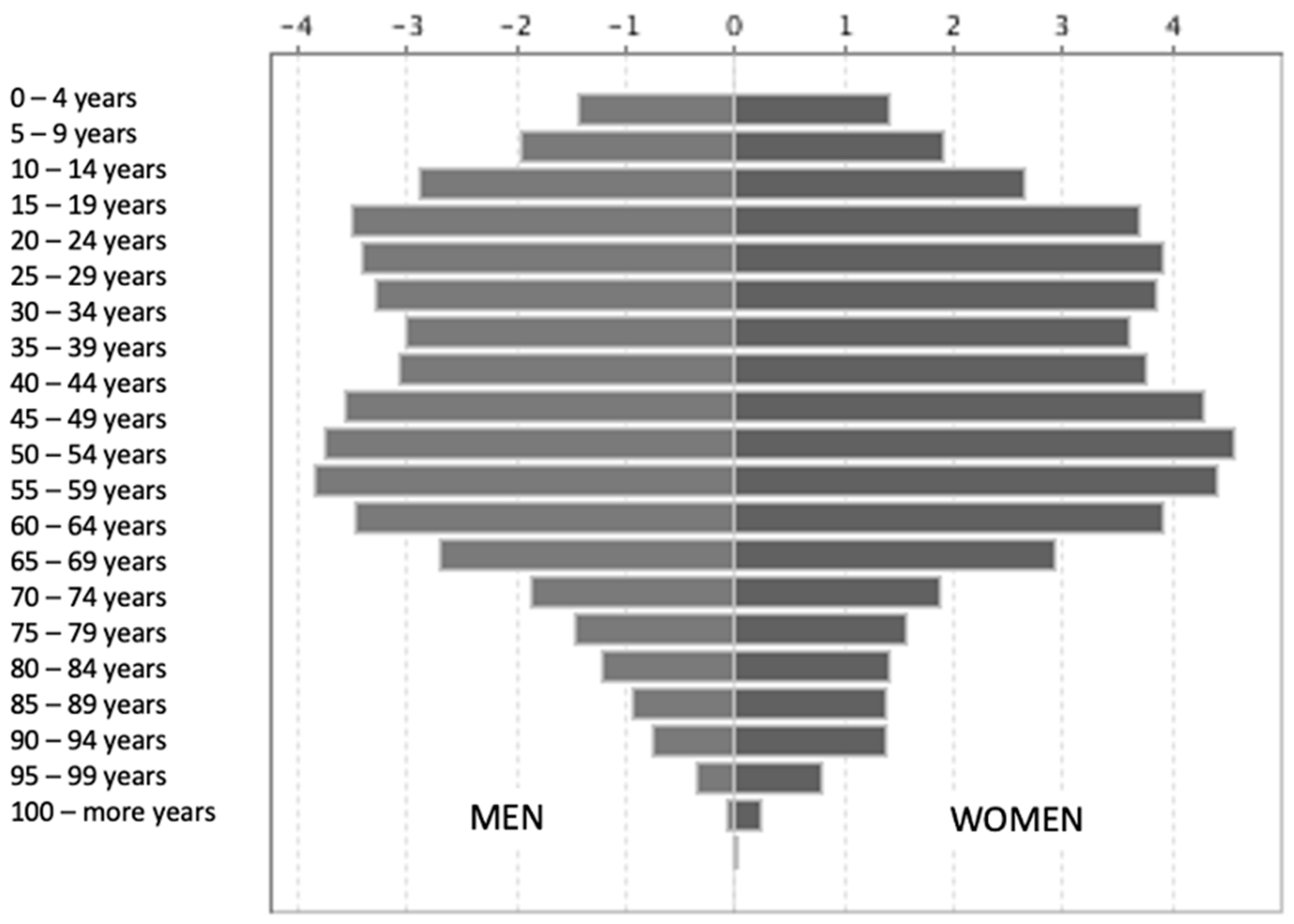 Children 09 01646 g001 550