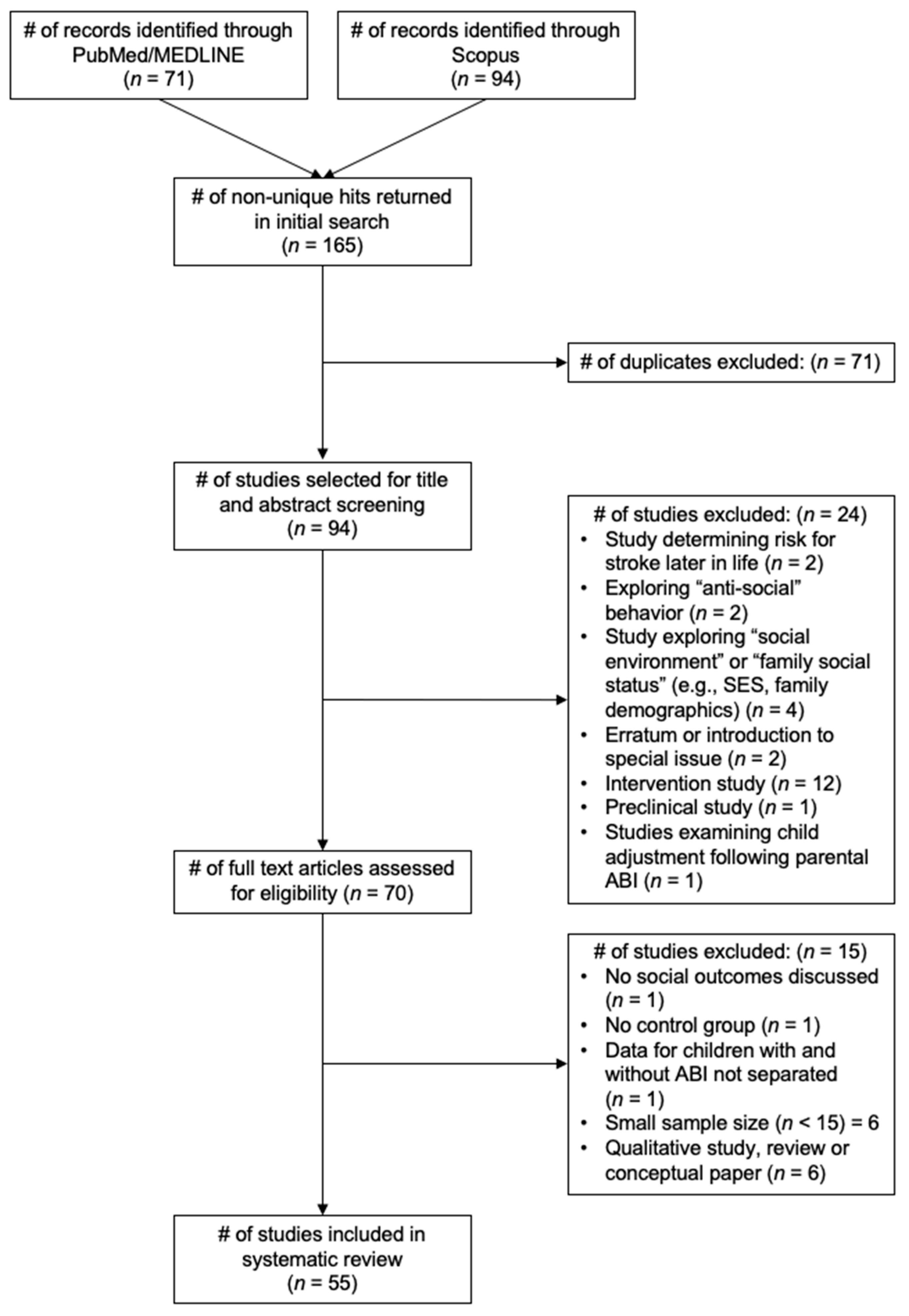 Children 09 01648 g001 Children 09 01648 g001