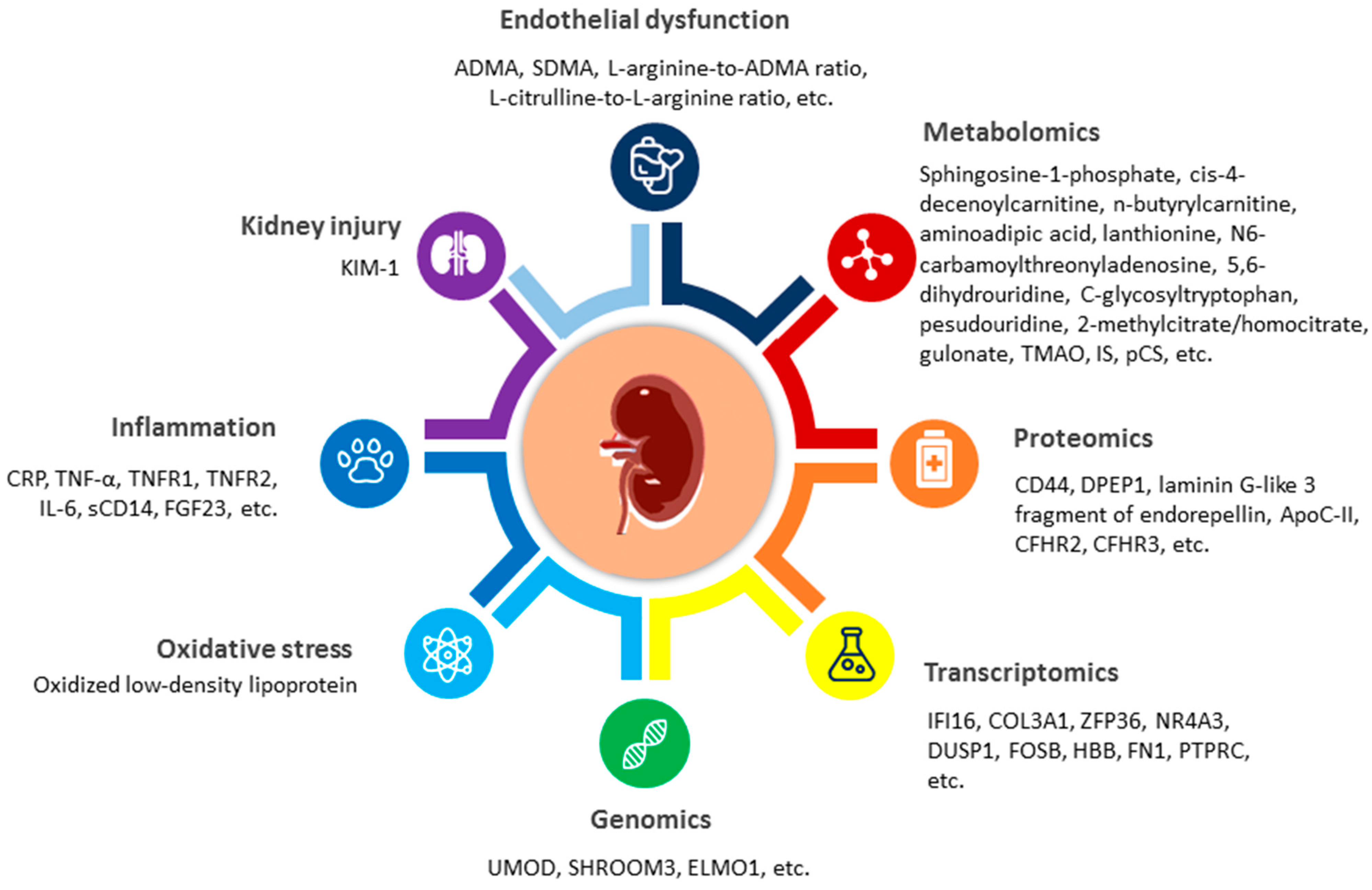 Children 09 01650 g003