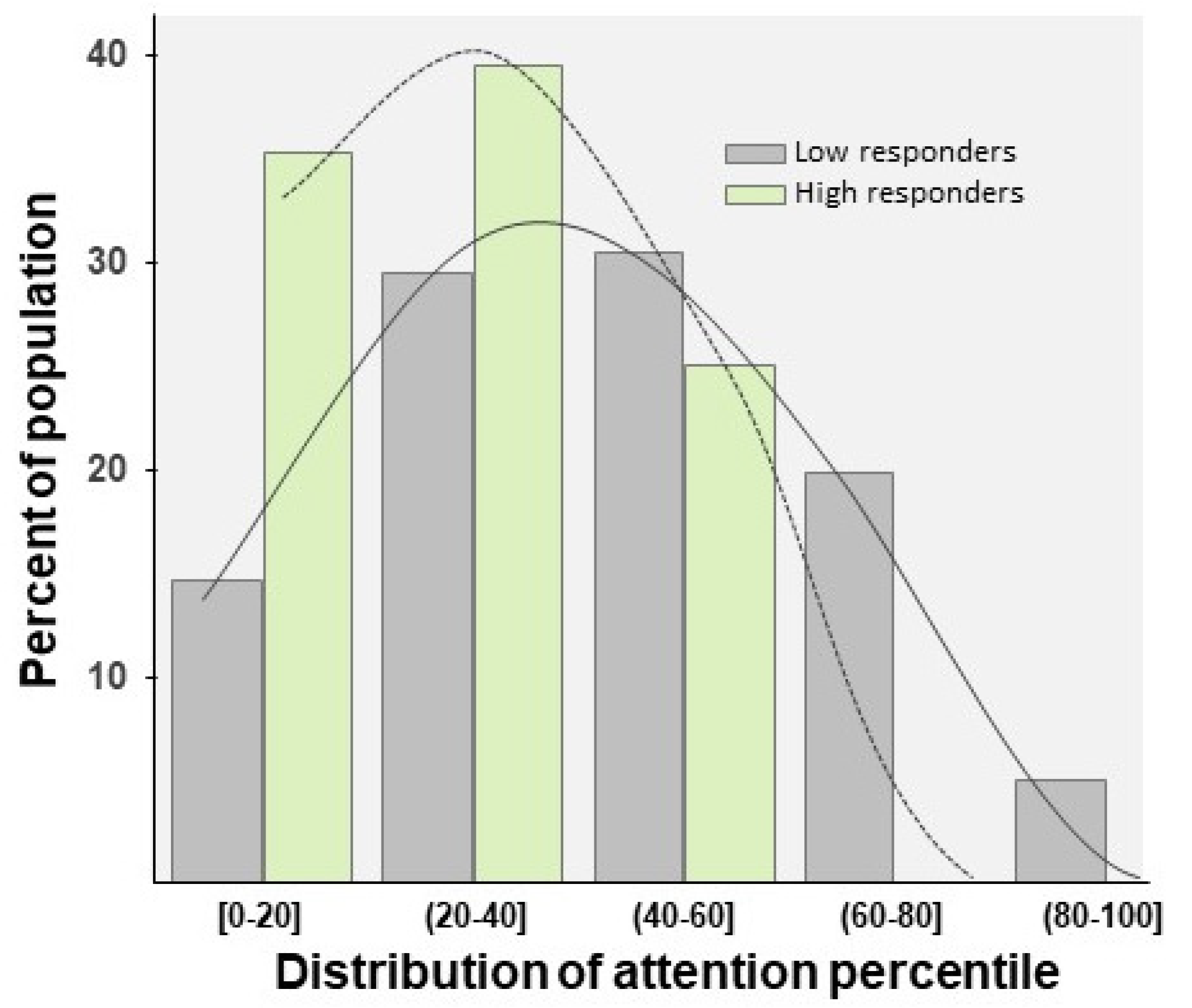 Children 09 01652 g006 Children 09 01652 g006