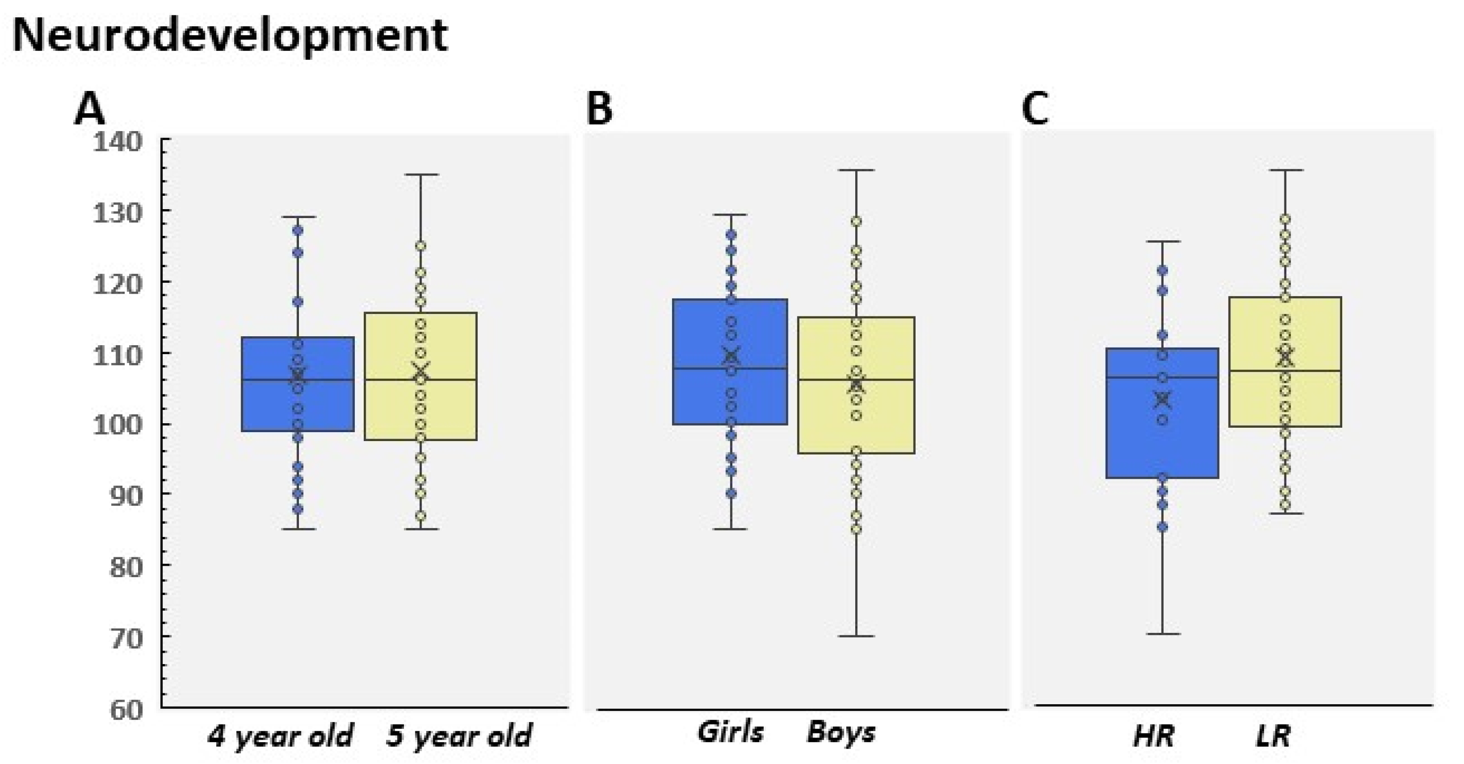 Children | Free Full-Text | A Videogame as a Tool for Clinical ...