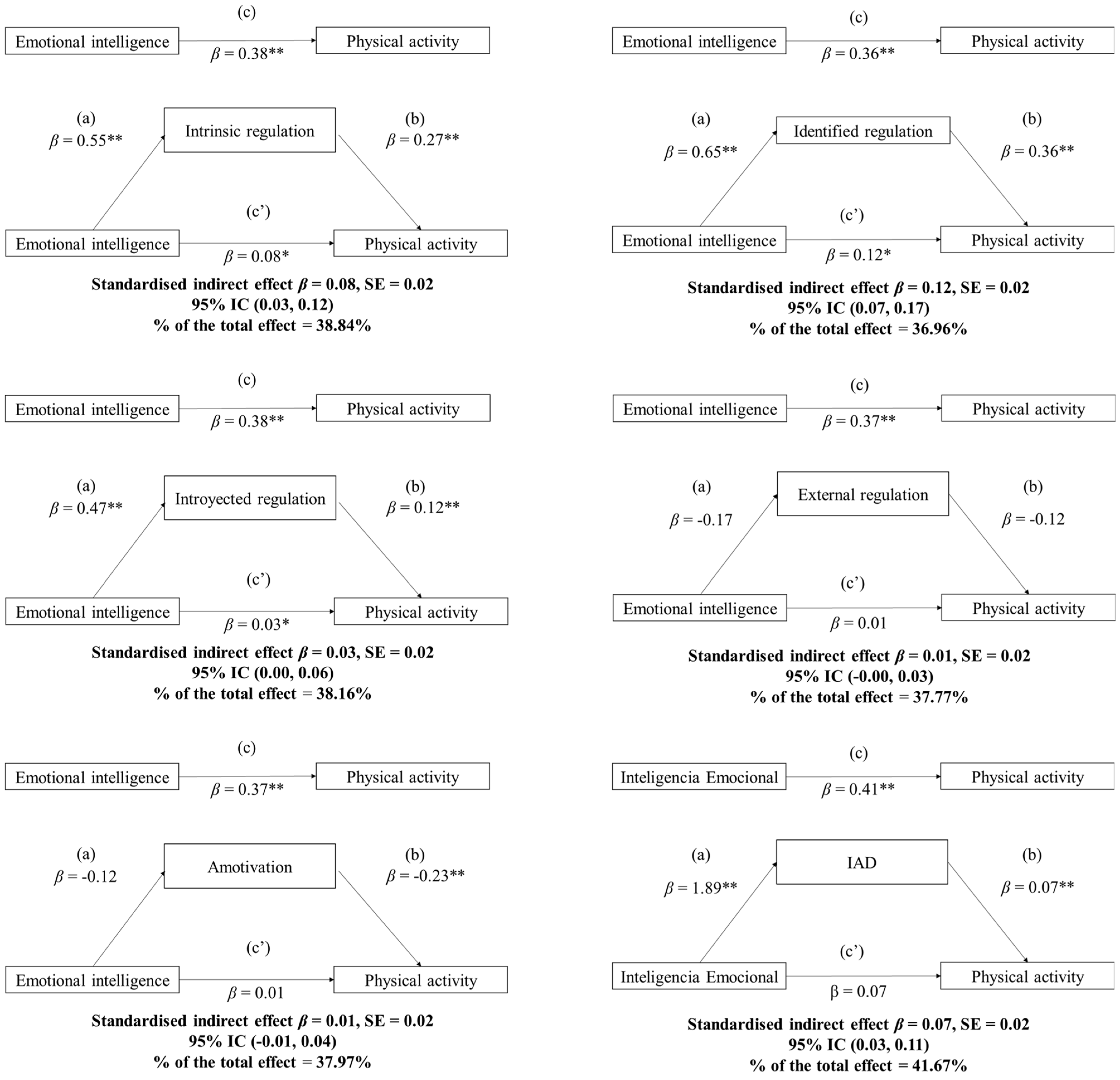 Children 09 01656 g001 Children 09 01656 g001