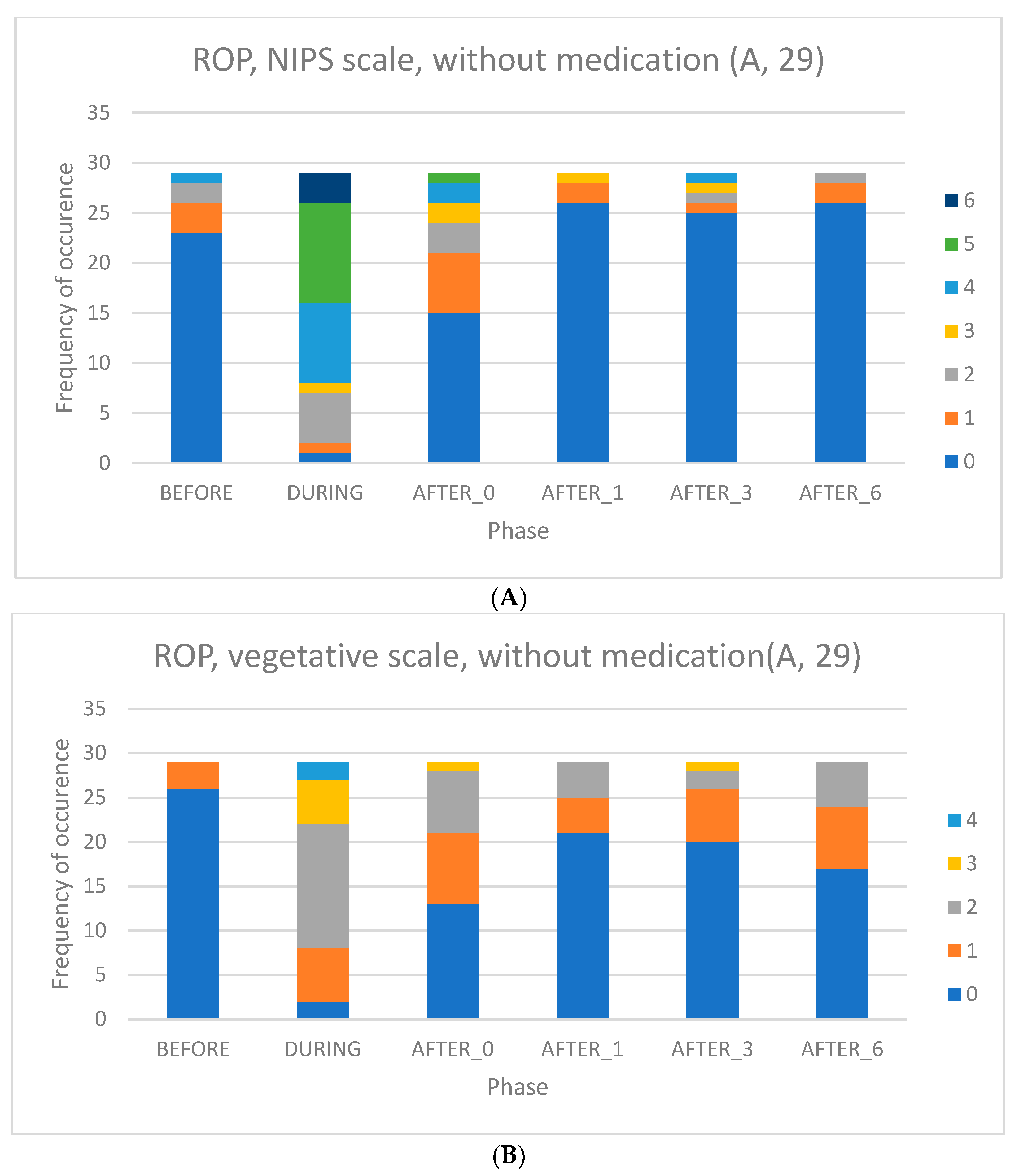 Children 09 01659 g001 Children 09 01659 g001