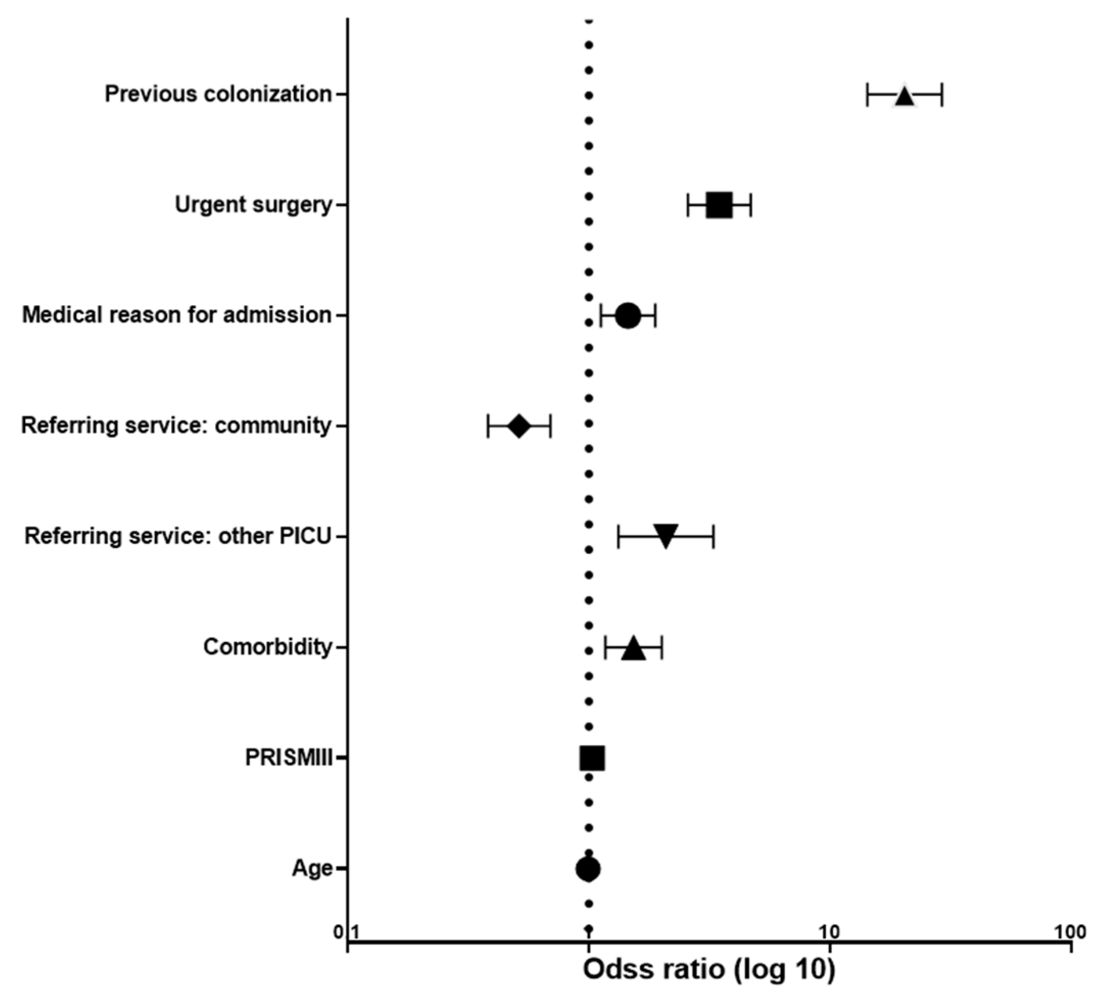 Children 09 01669 g004