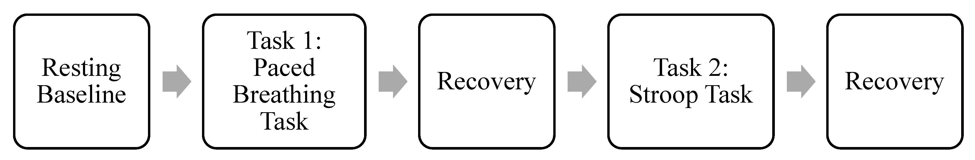 Children 09 01670 g002 Children 09 01670 g002