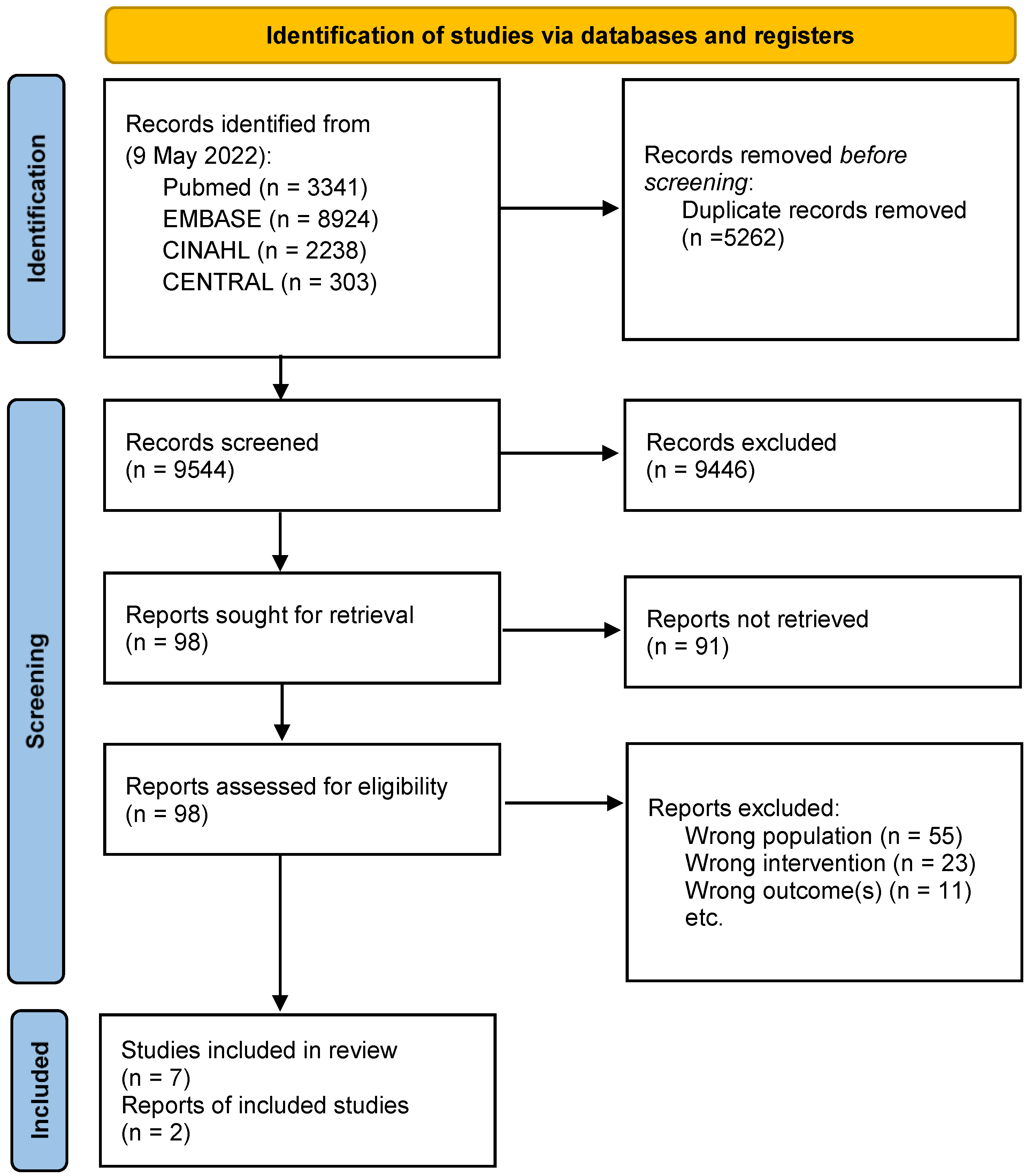 Children 09 01672 g001