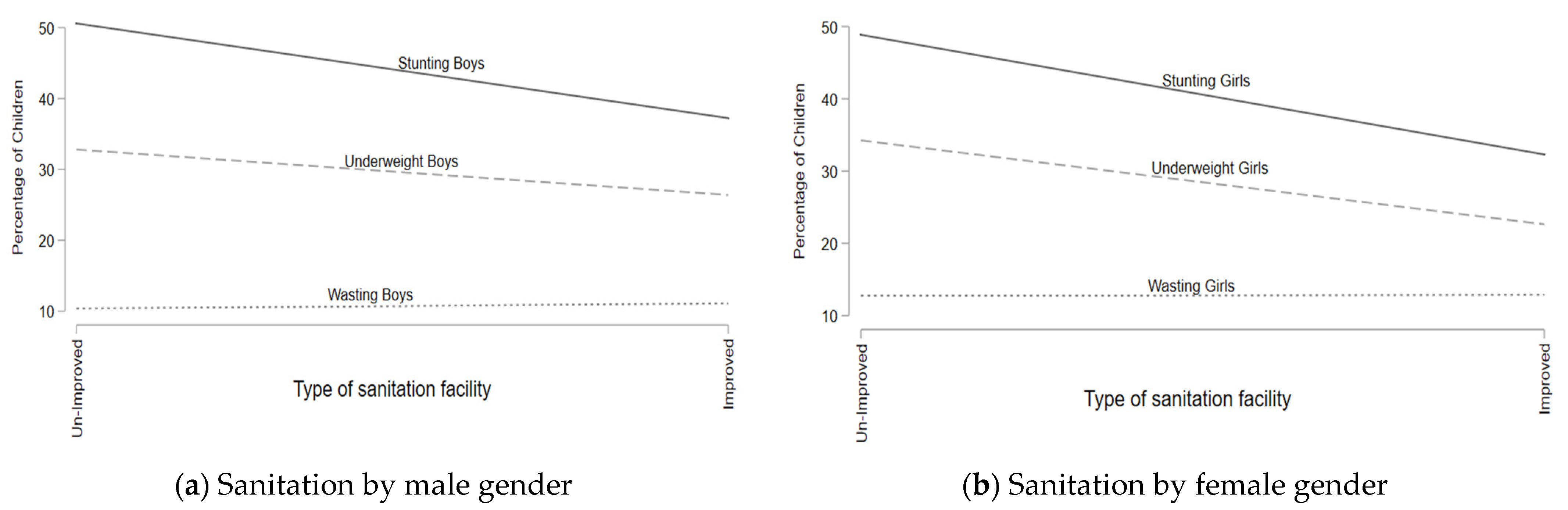 Children 09 01674 g002